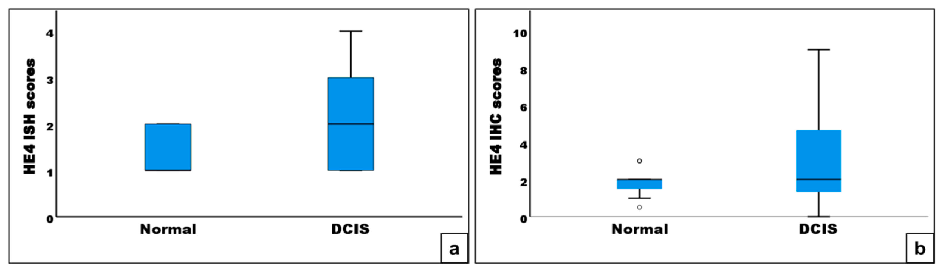 Preprints 152986 g003