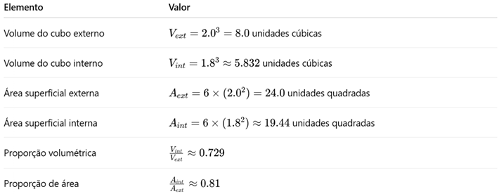 Preprints 157780 i002