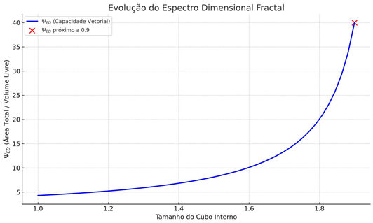 Preprints 157780 i007