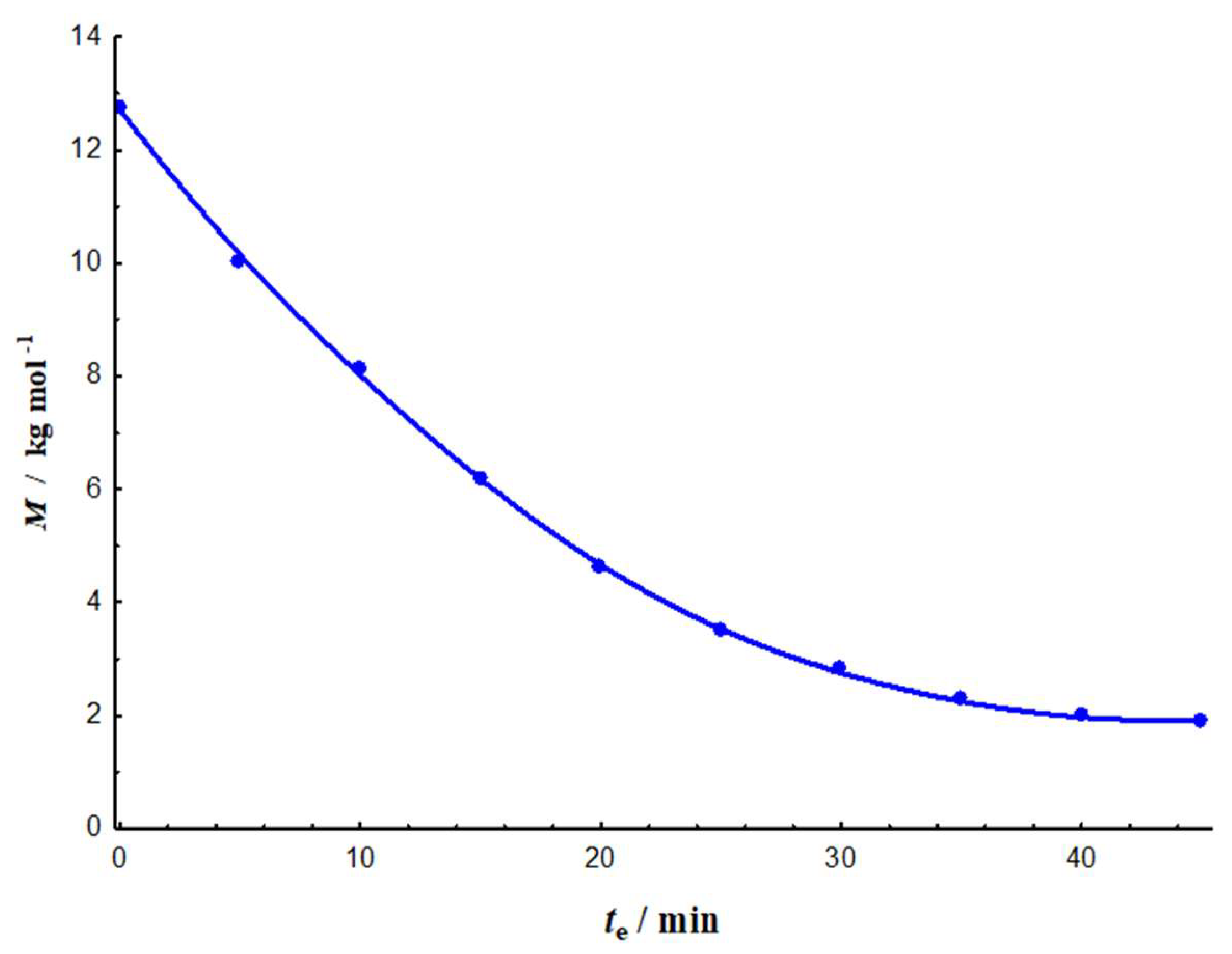 Preprints 211327 g002