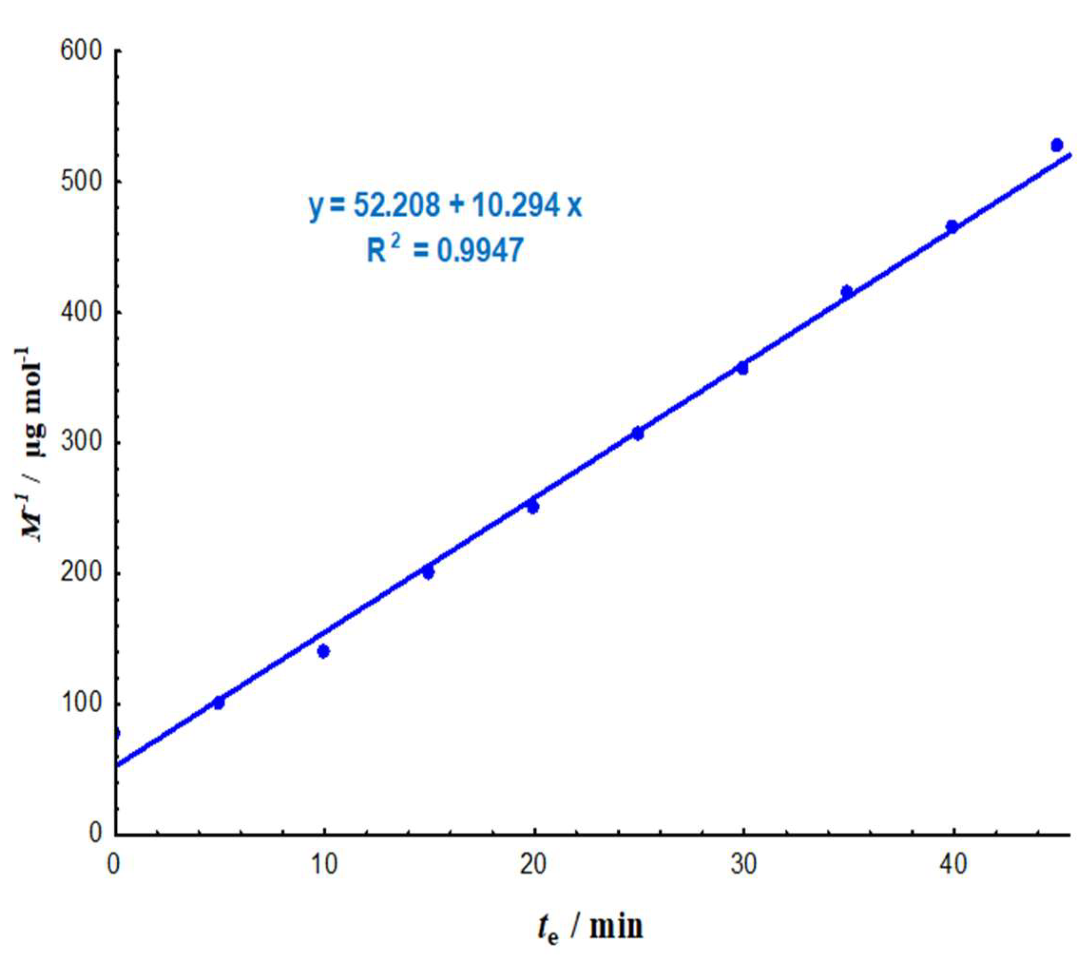 Preprints 211327 g003