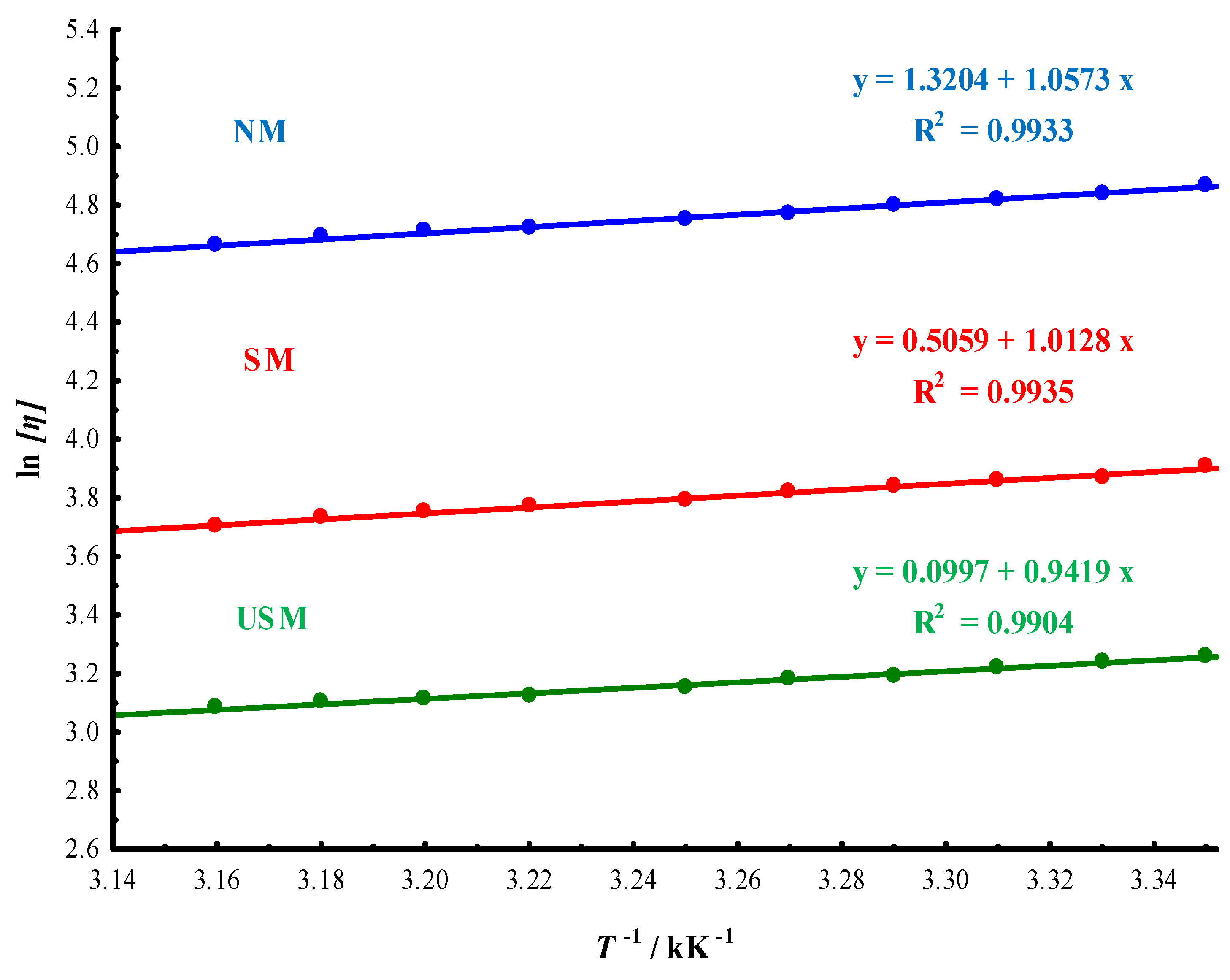 Preprints 211327 g004