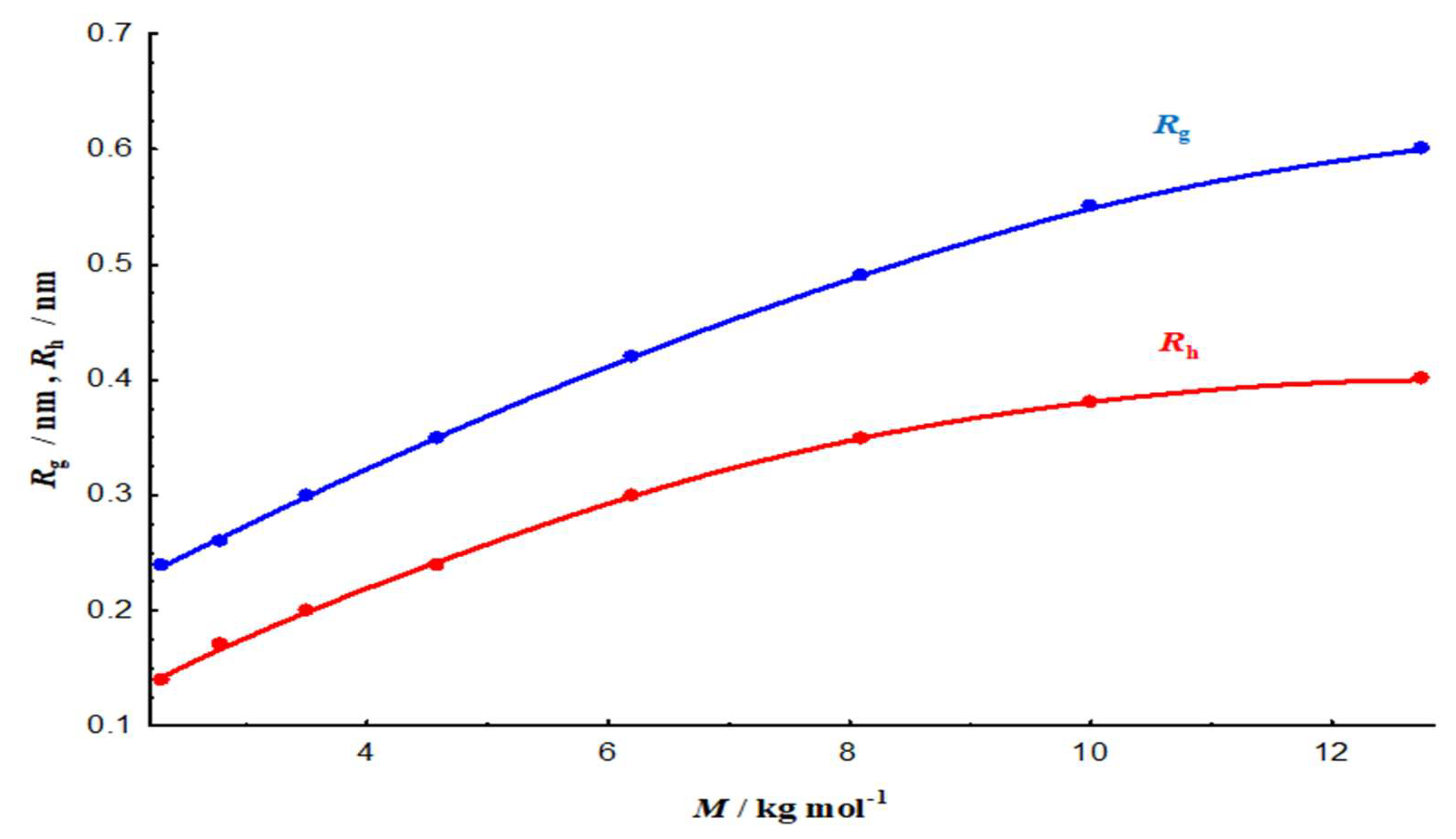 Preprints 211327 g005