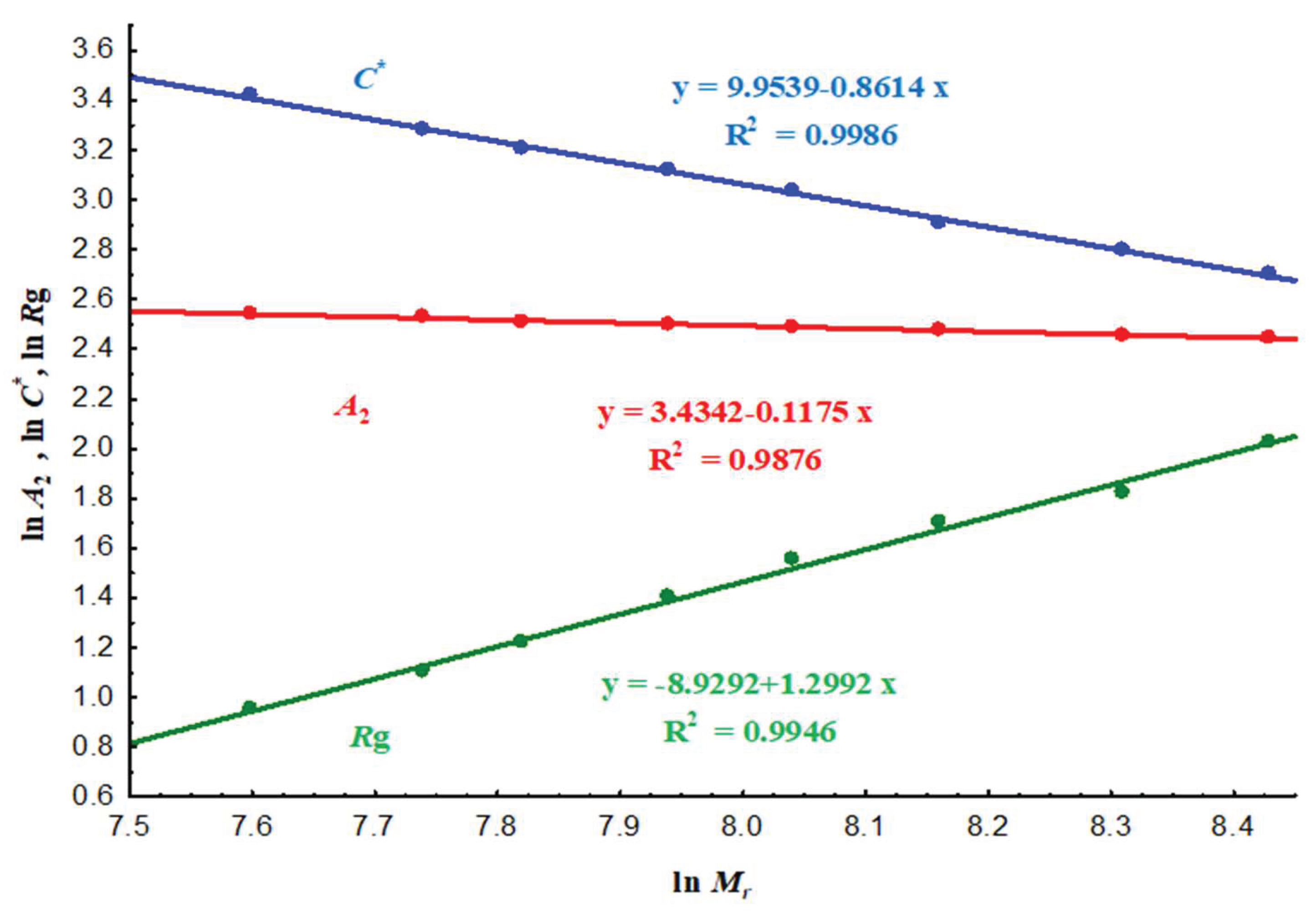 Preprints 211327 g008