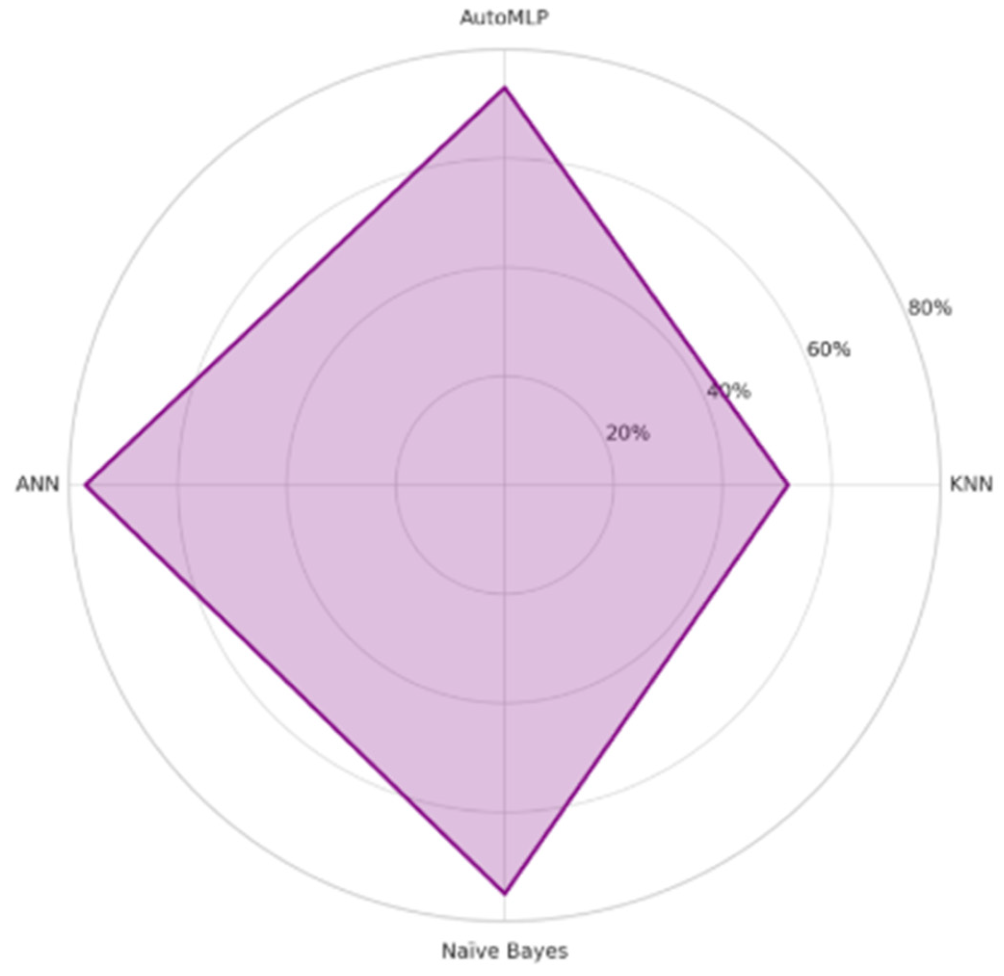 Preprints 184471 g004