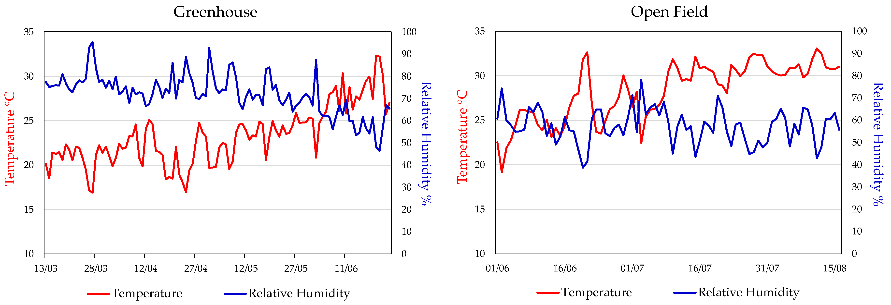 Preprints 190367 g001