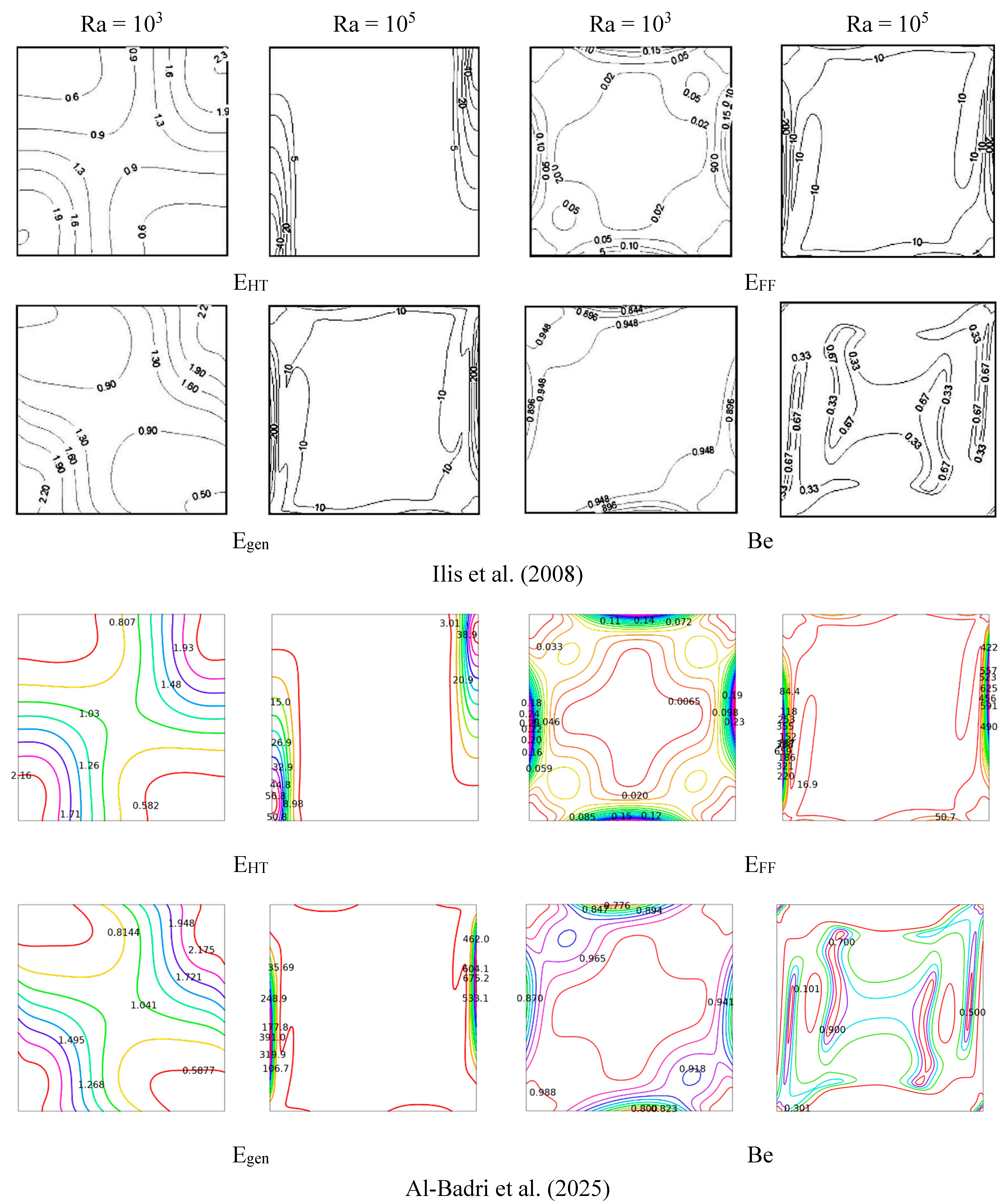 Preprints 147324 g003