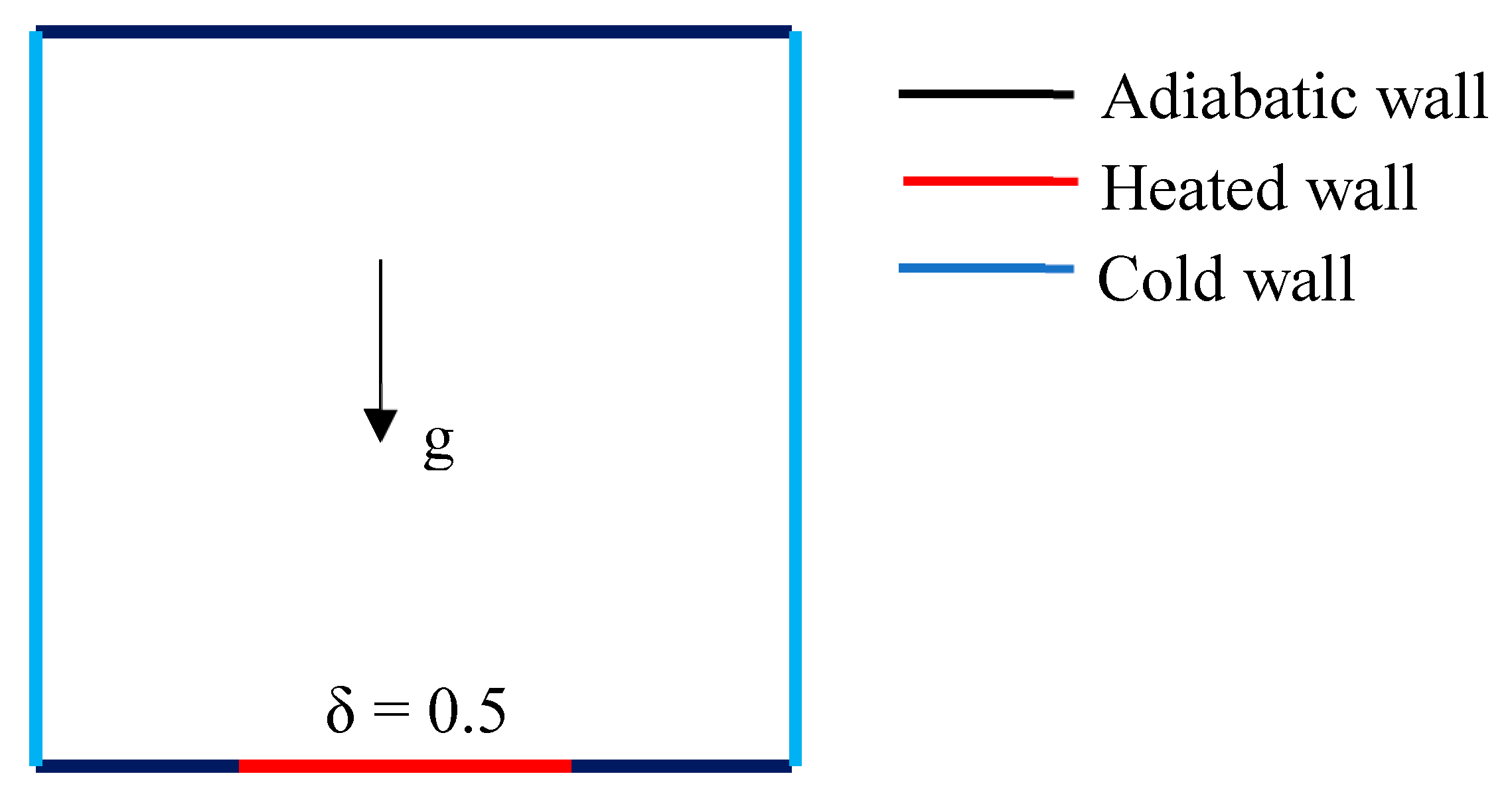 Preprints 147324 g004