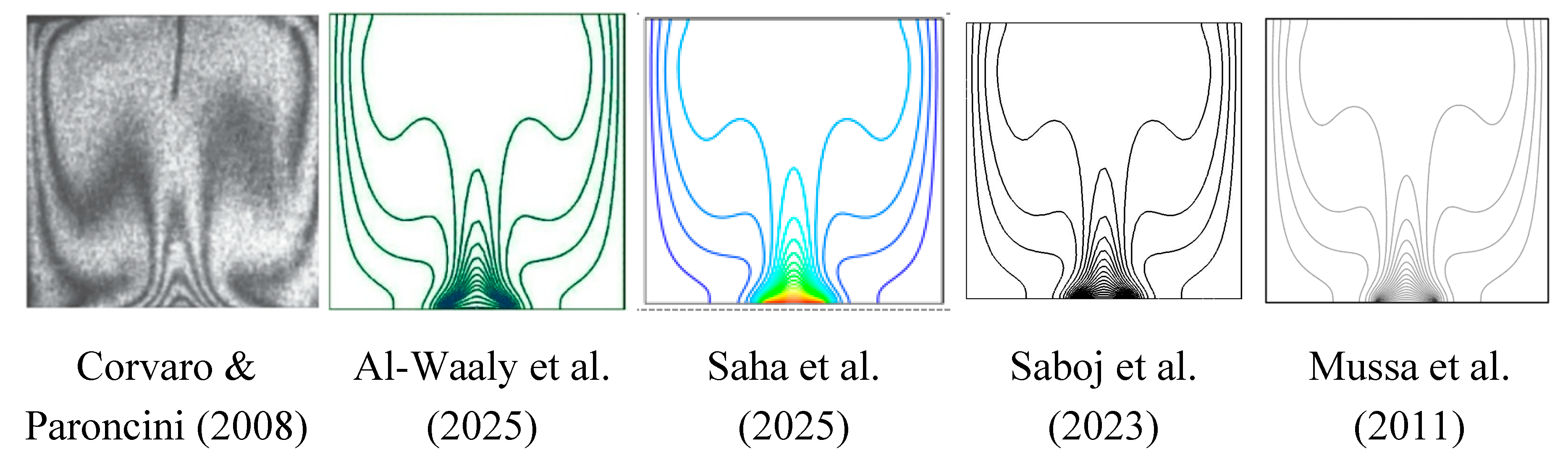 Preprints 147324 g005