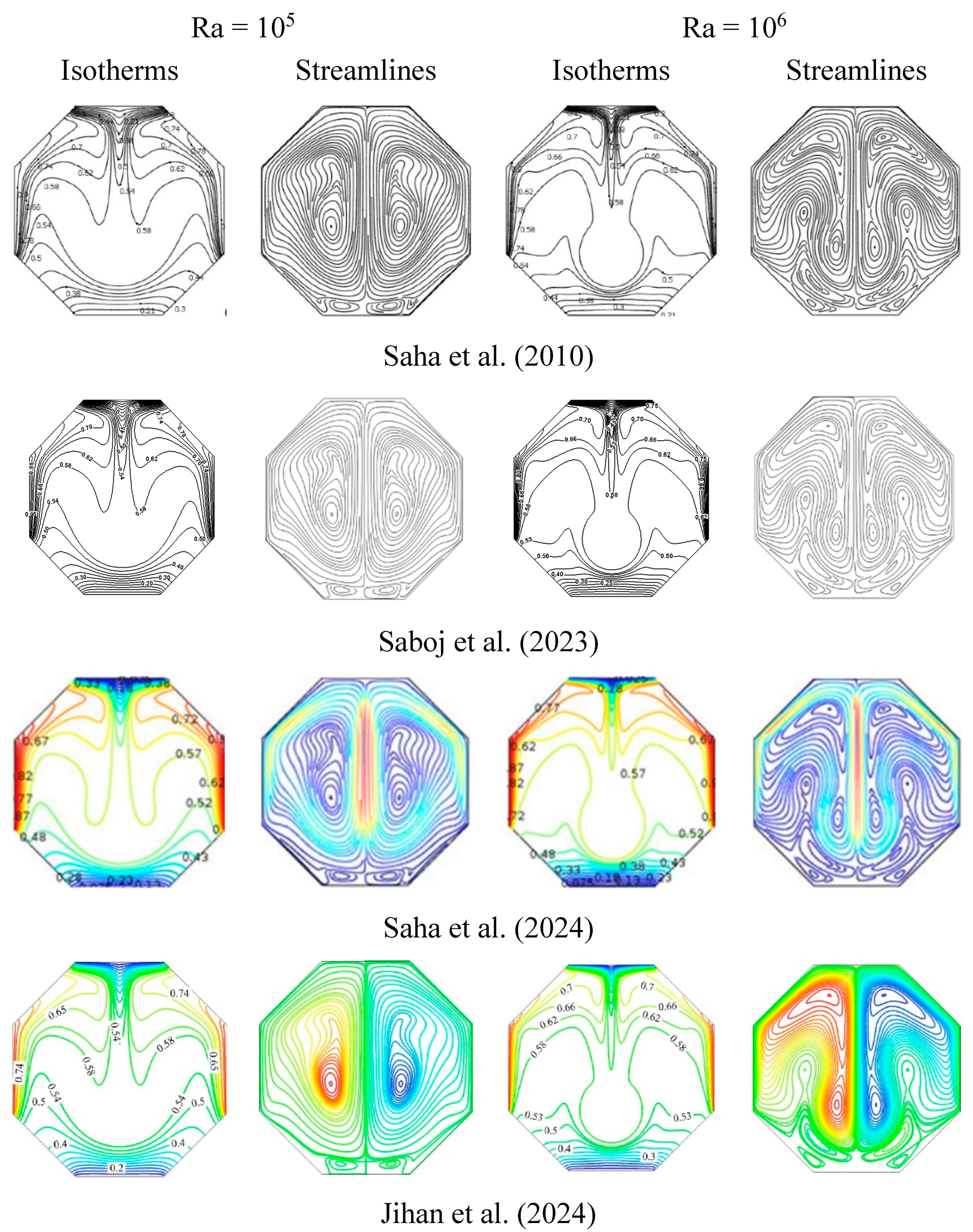 Preprints 147324 g007