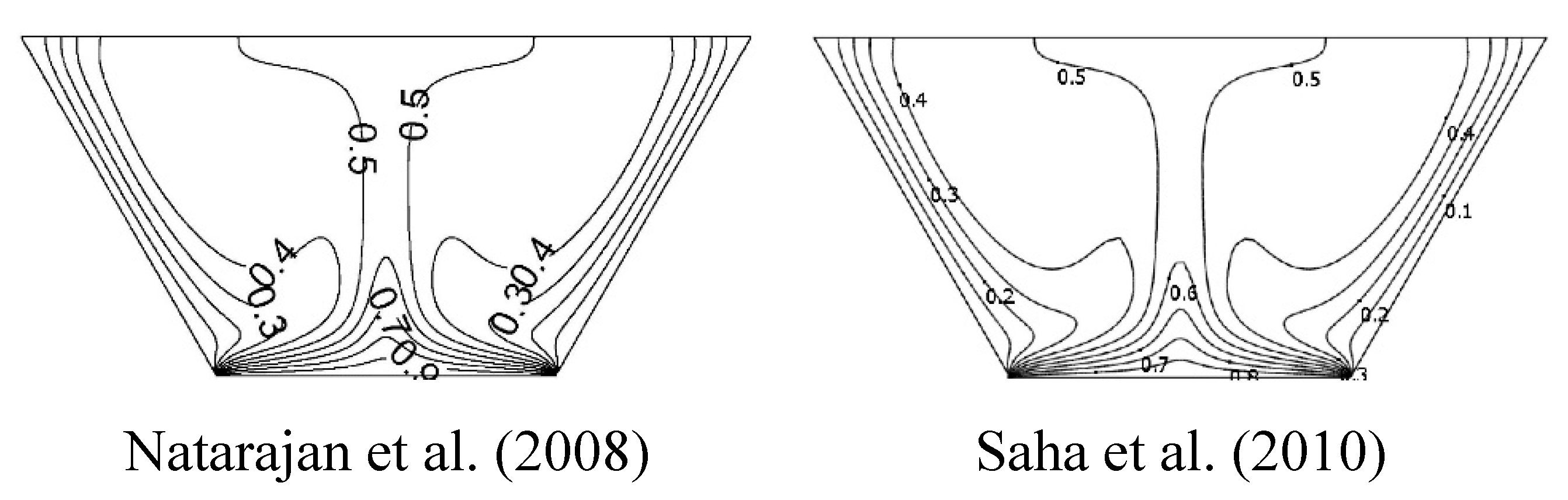 Preprints 147324 g011