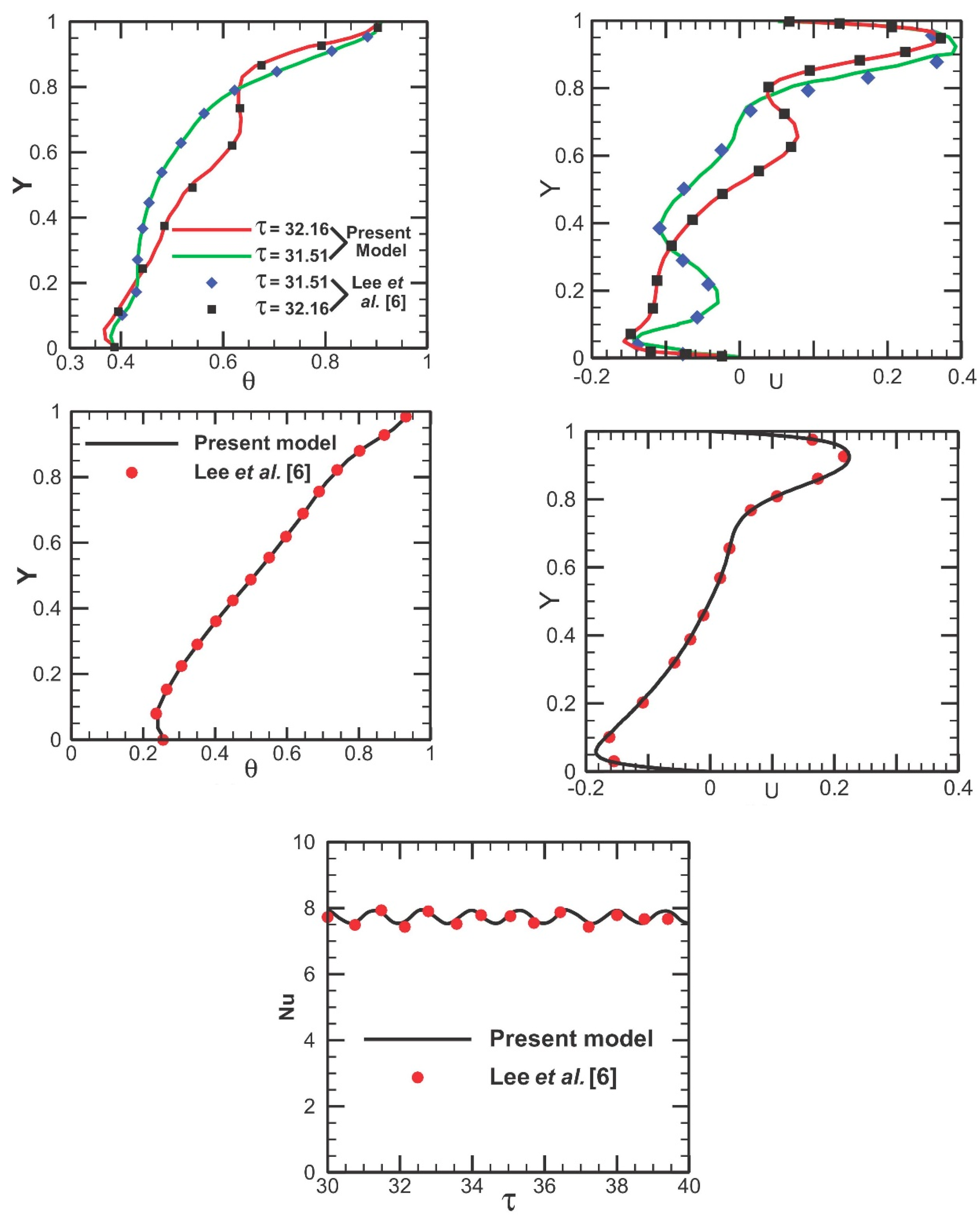 Preprints 147324 g016