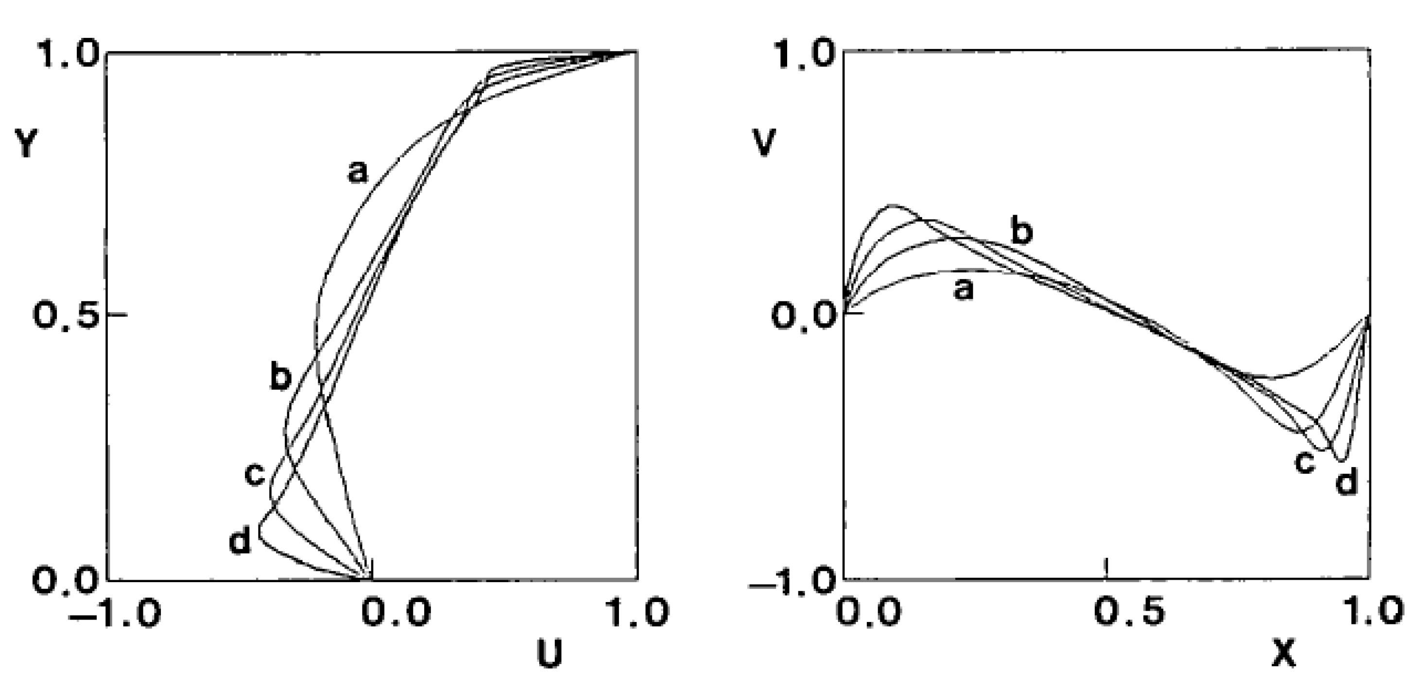 Preprints 147324 g018
