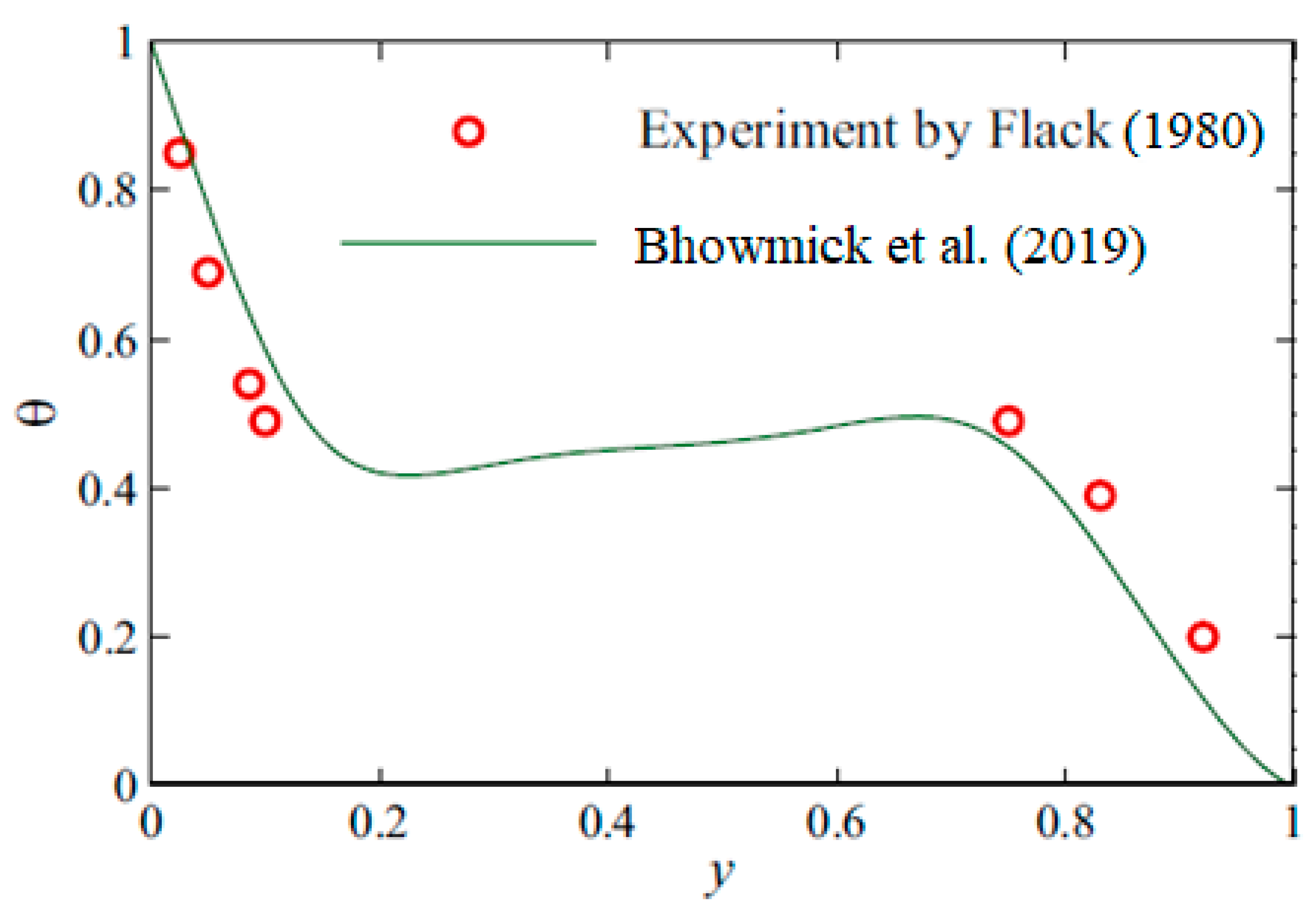Preprints 147324 g024