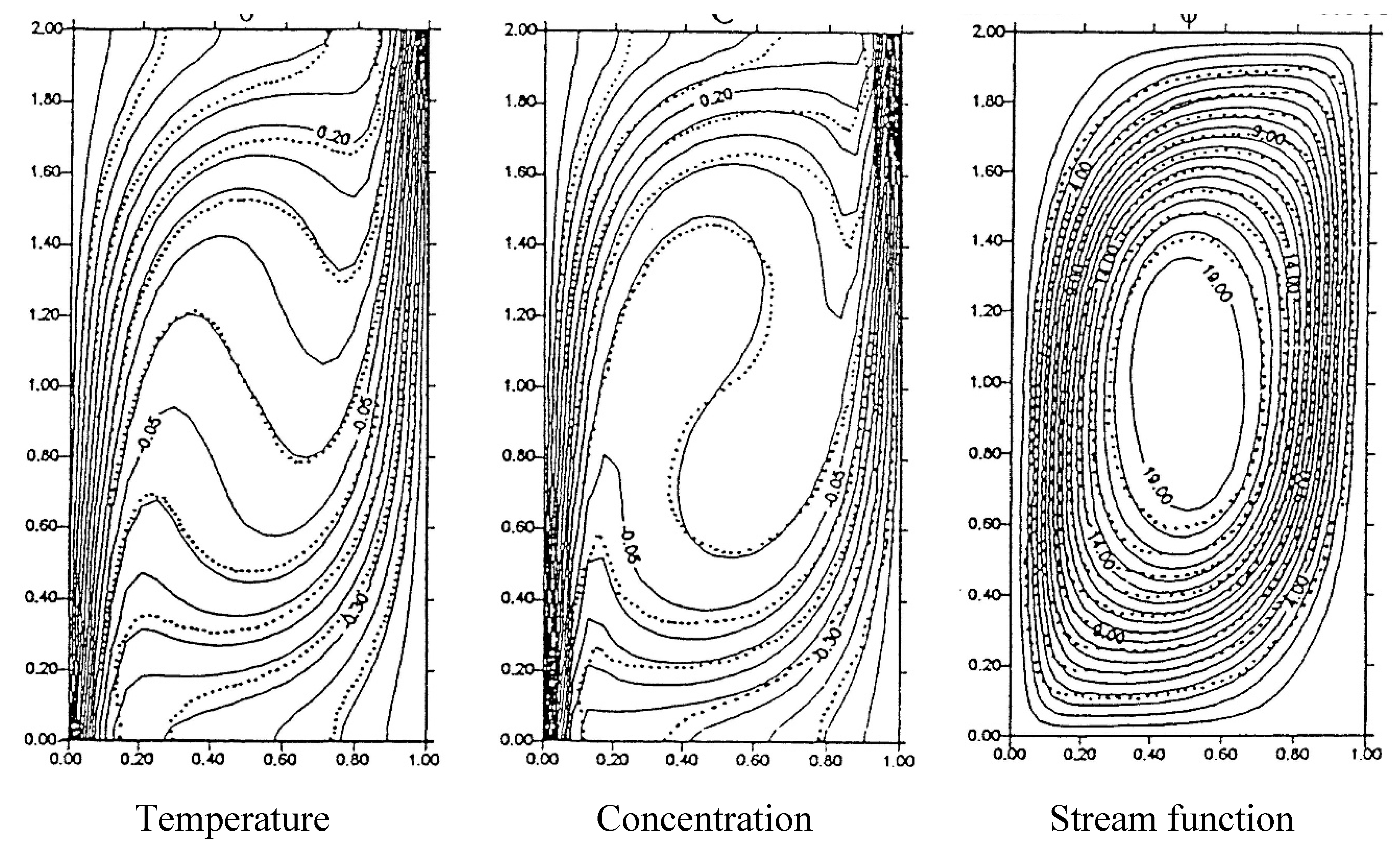 Preprints 147324 g035