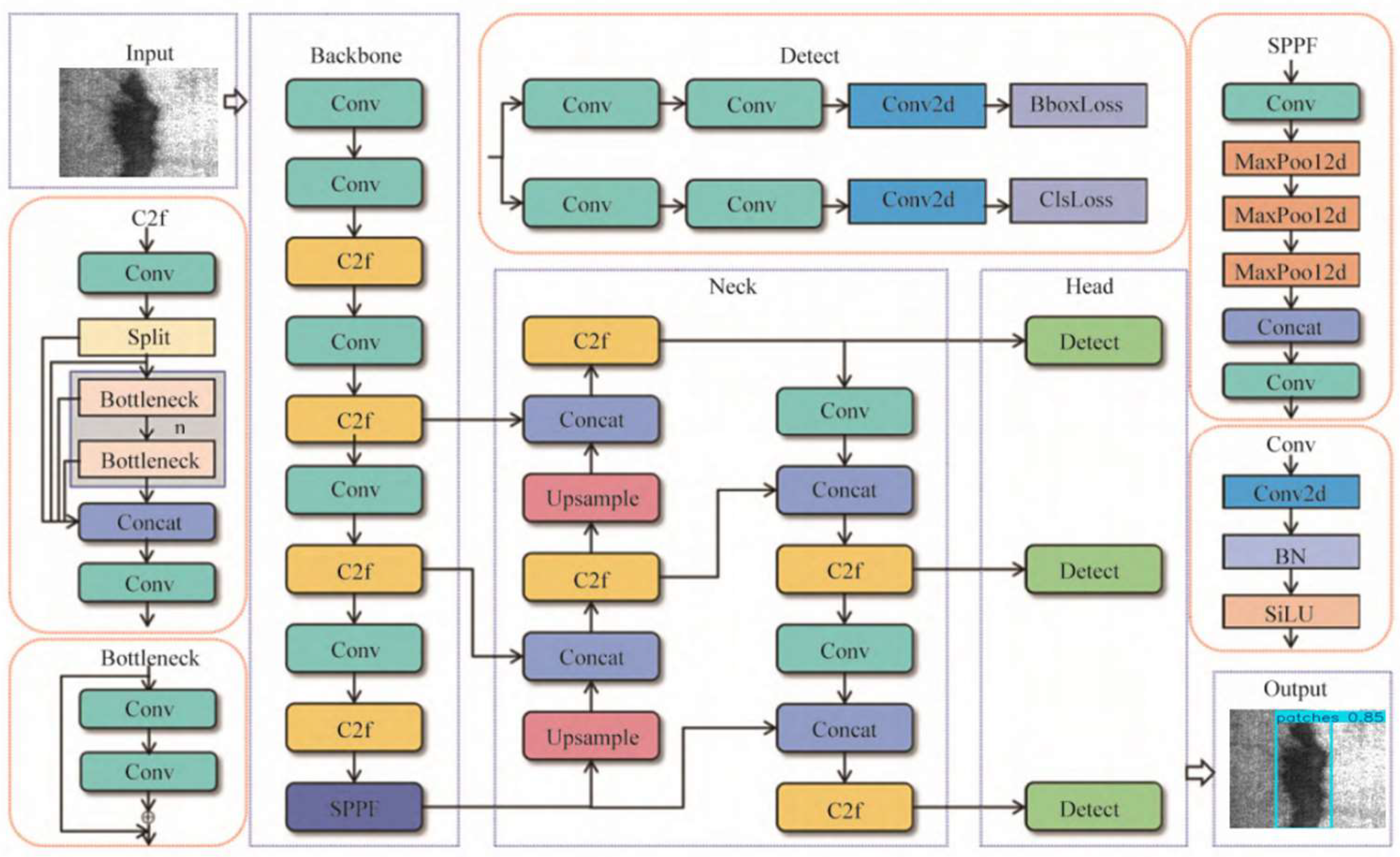 Preprints 152637 g002