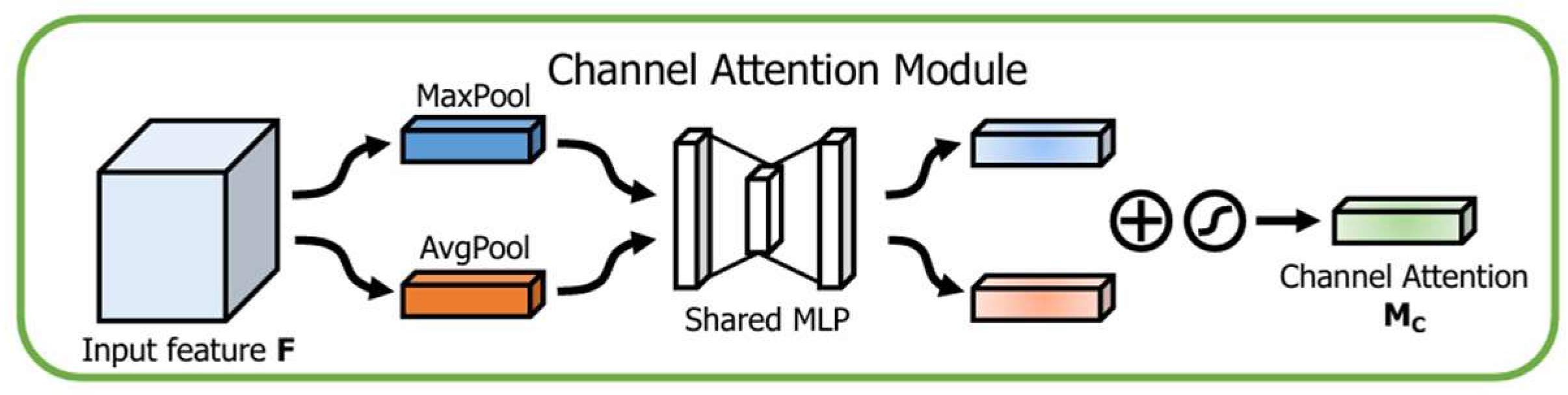 Preprints 152637 g003
