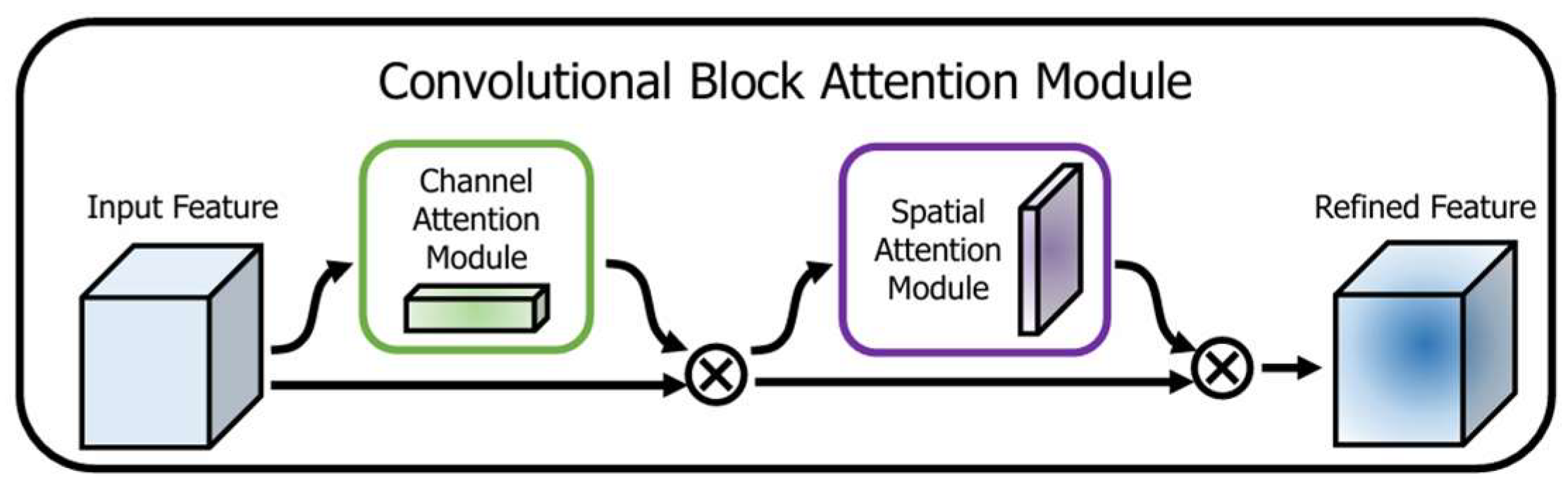Preprints 152637 g005