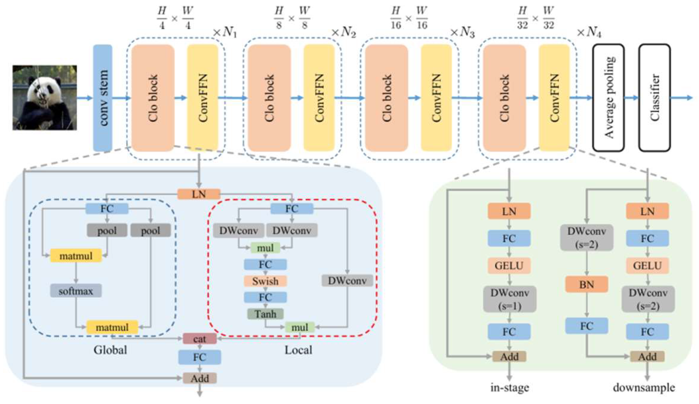Preprints 152637 g006