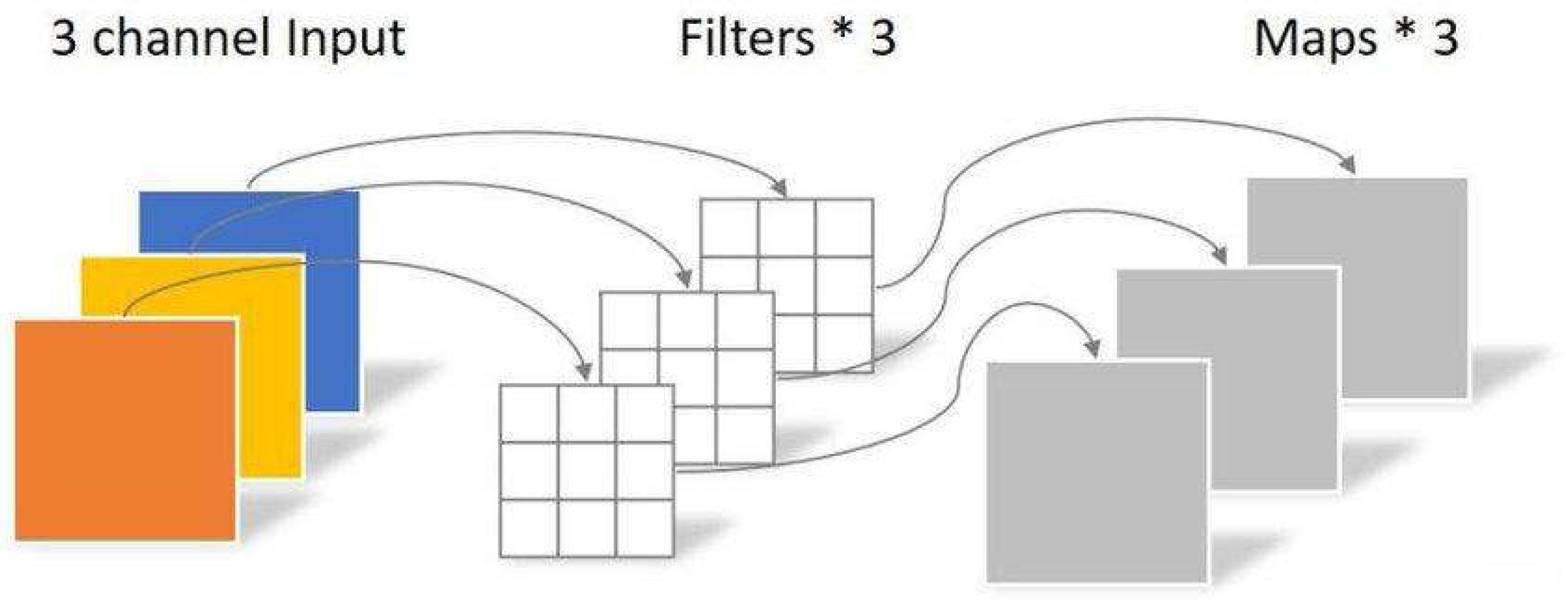 Preprints 152637 g007