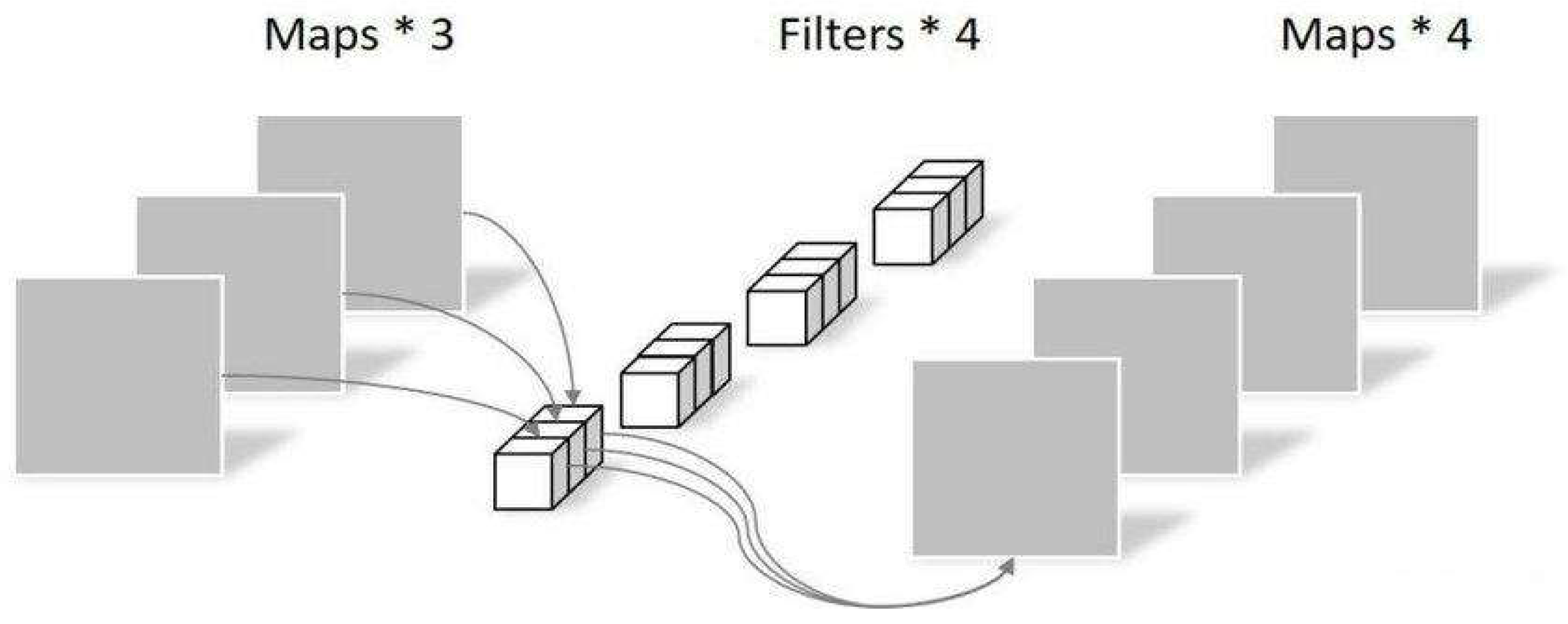 Preprints 152637 g008