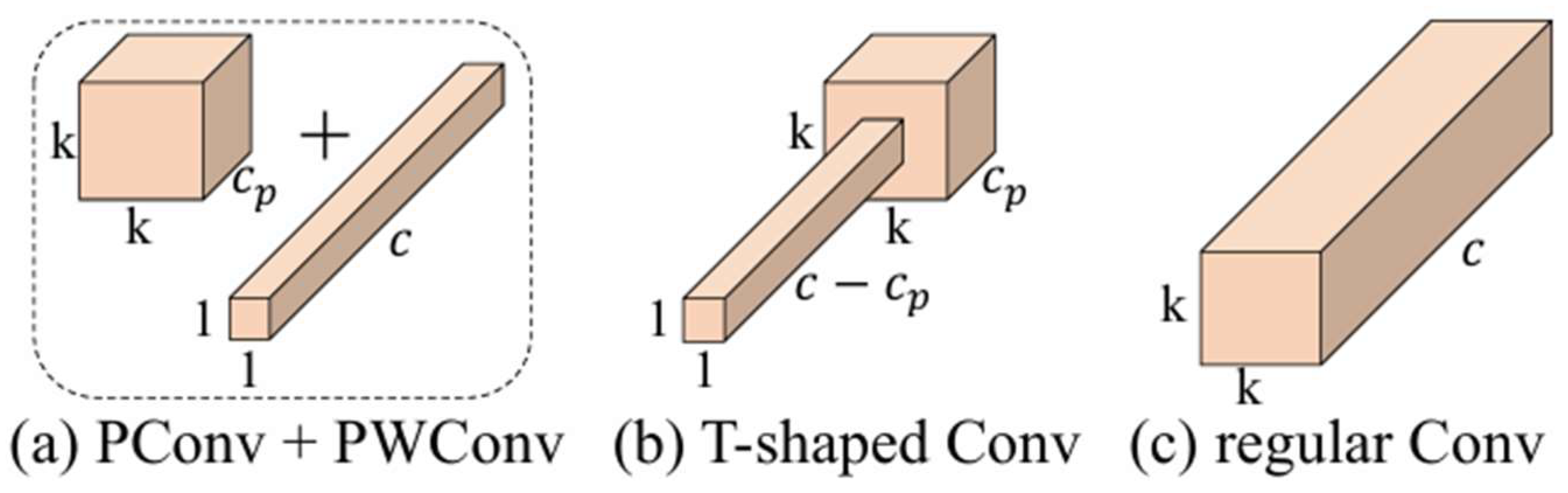 Preprints 152637 g009