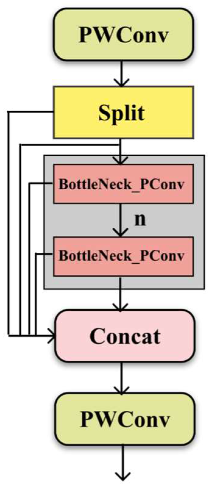 Preprints 152637 g011