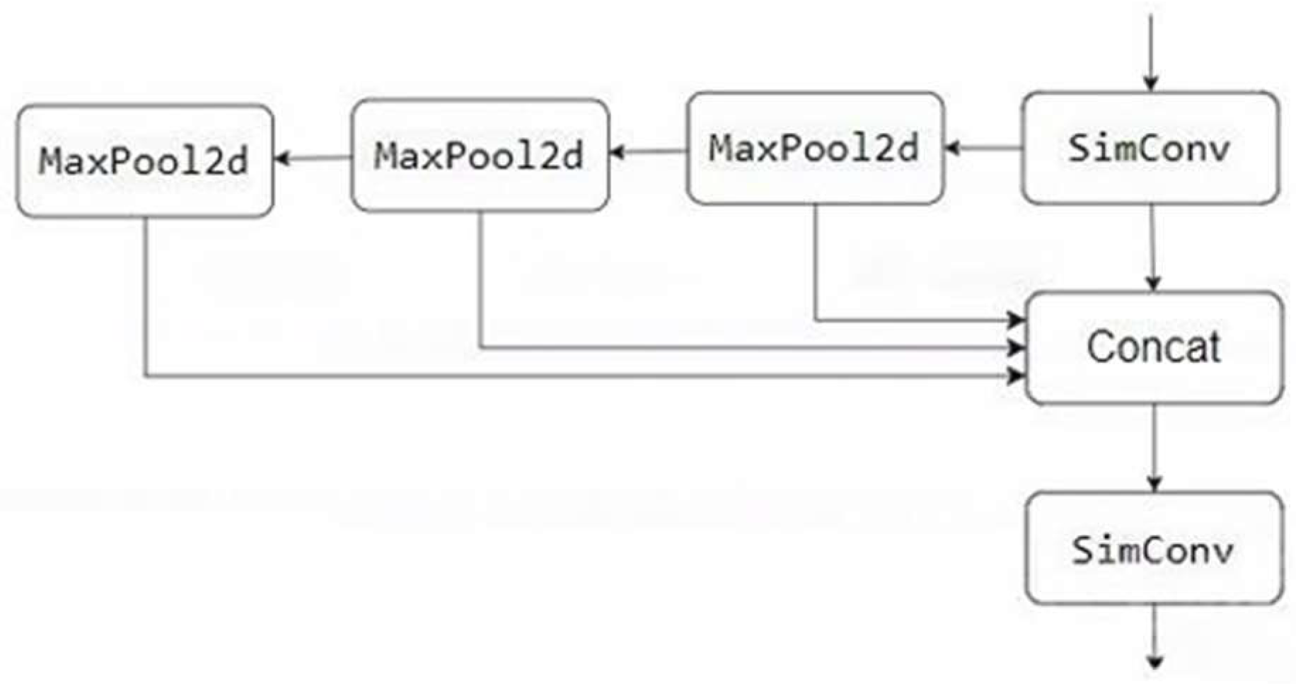 Preprints 152637 g012