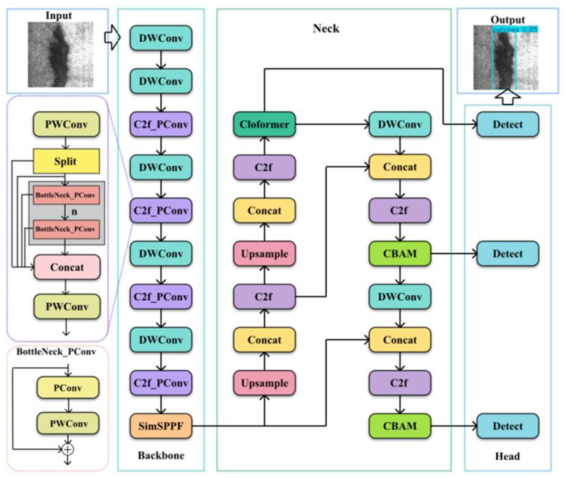 Preprints 152637 g013