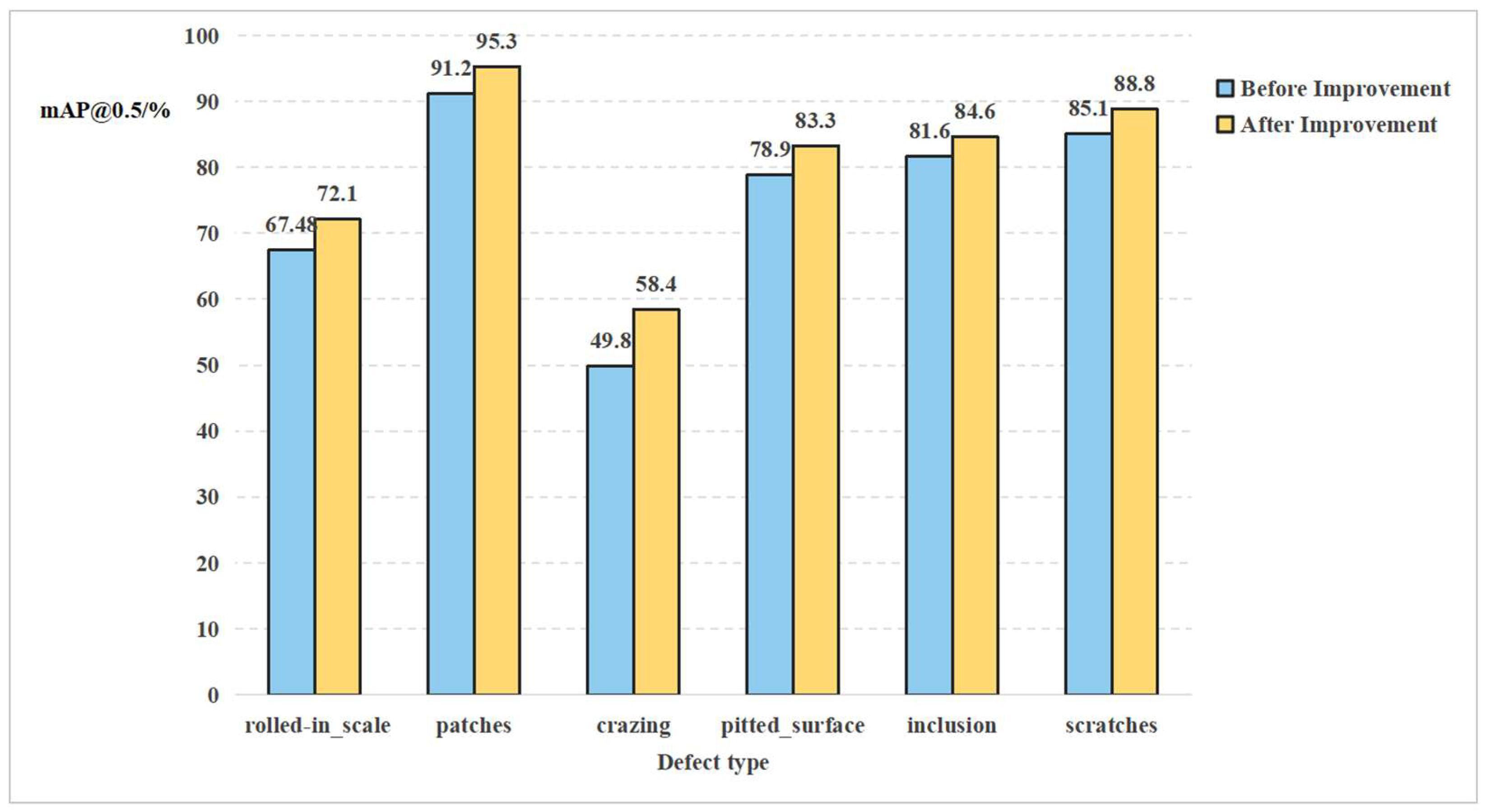 Preprints 152637 g014