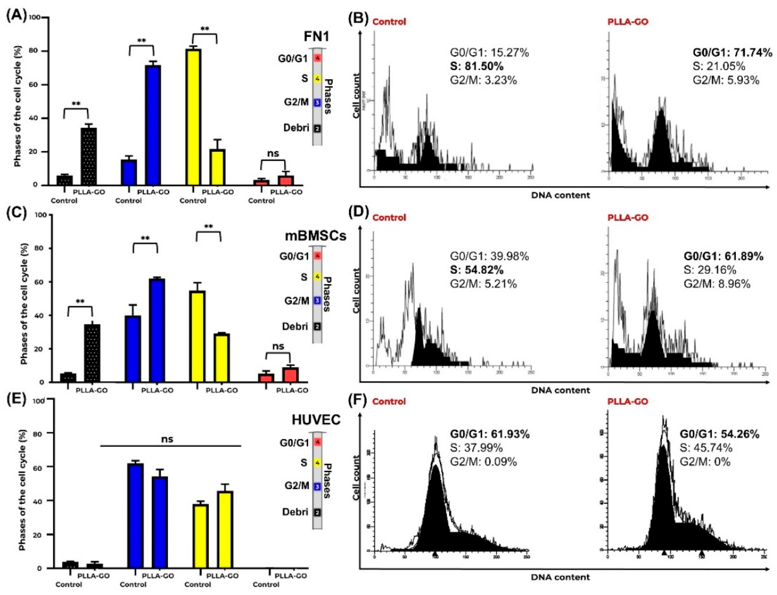 Preprints 162434 g003
