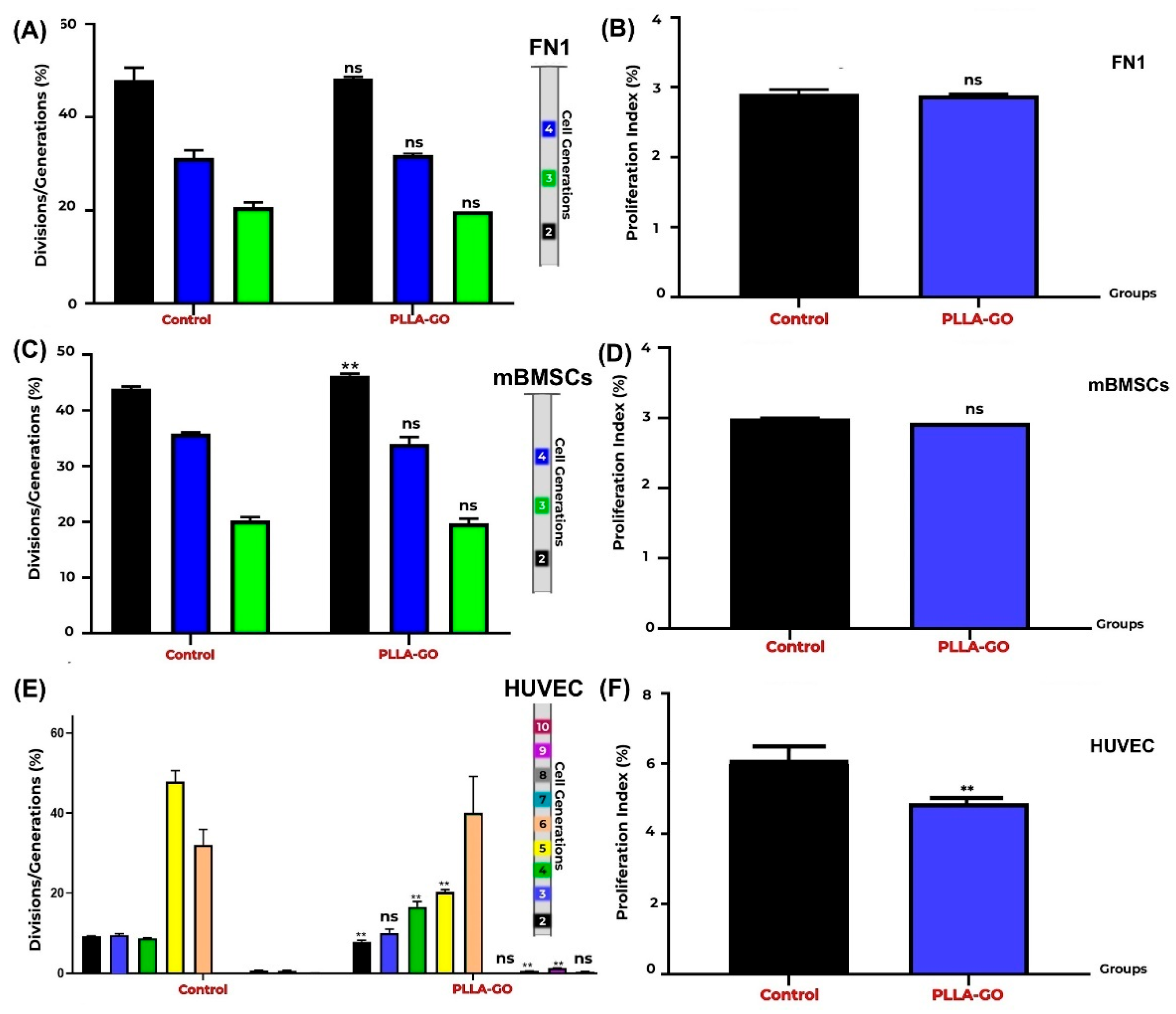 Preprints 162434 g004