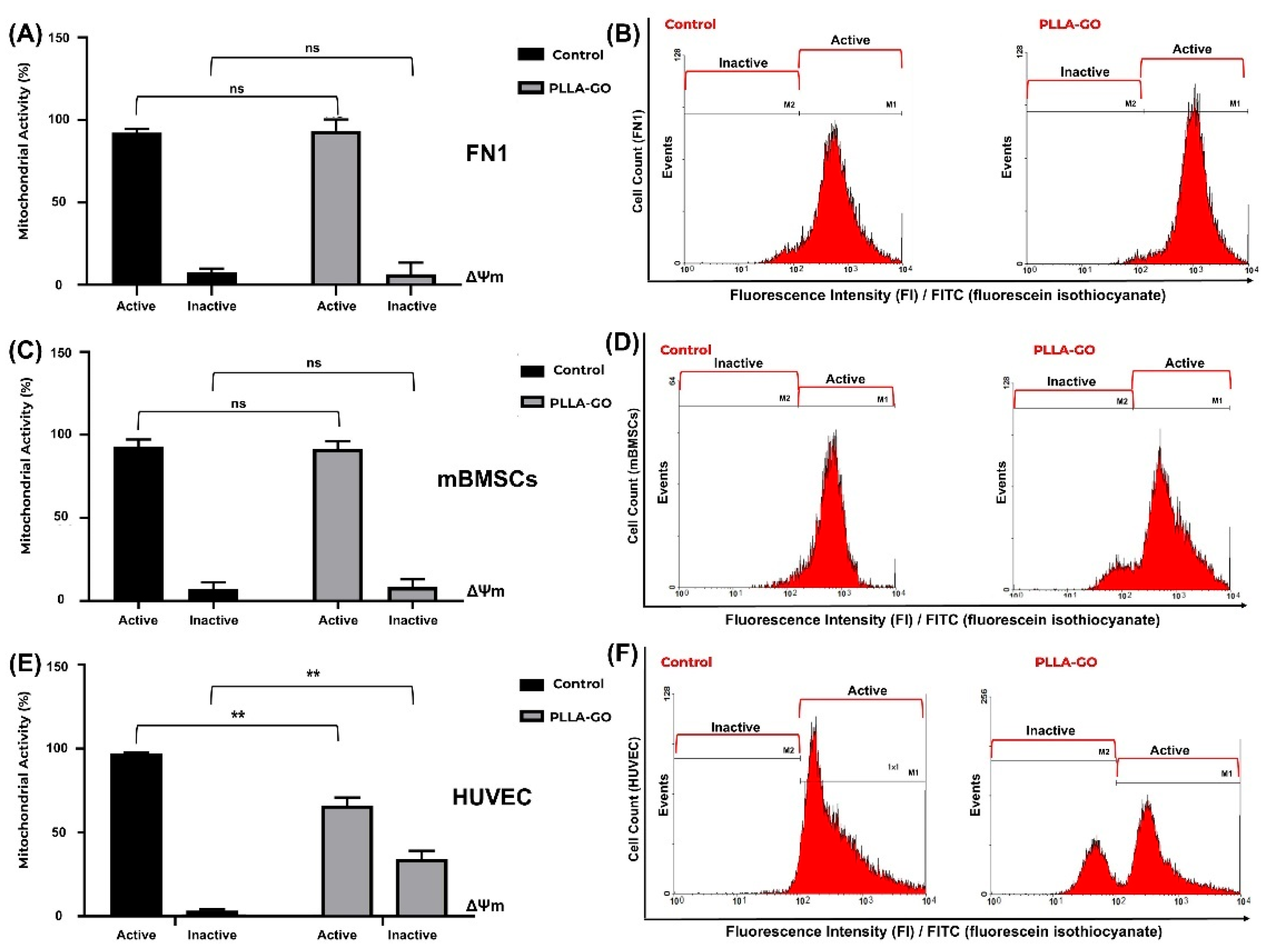 Preprints 162434 g005