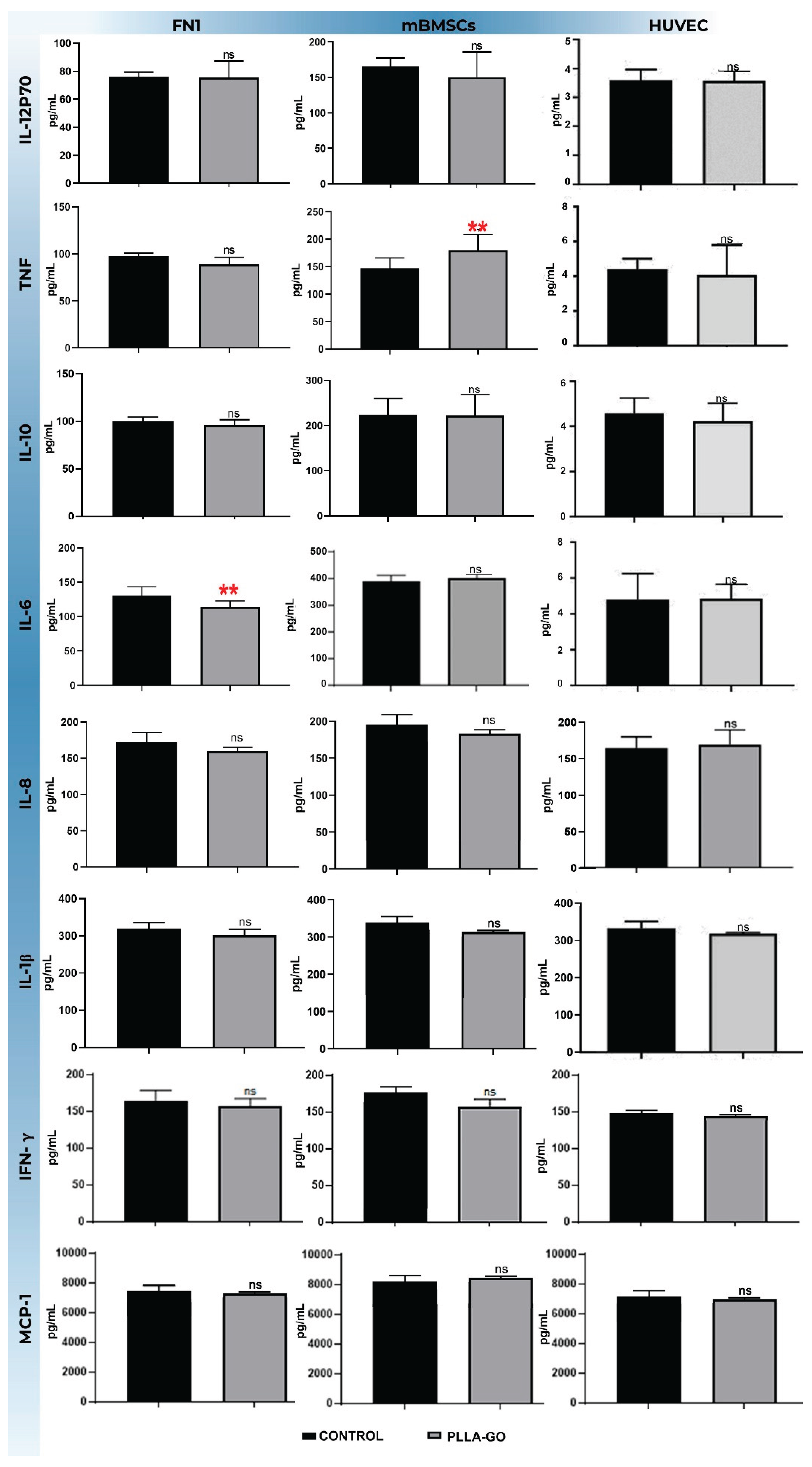 Preprints 162434 g006