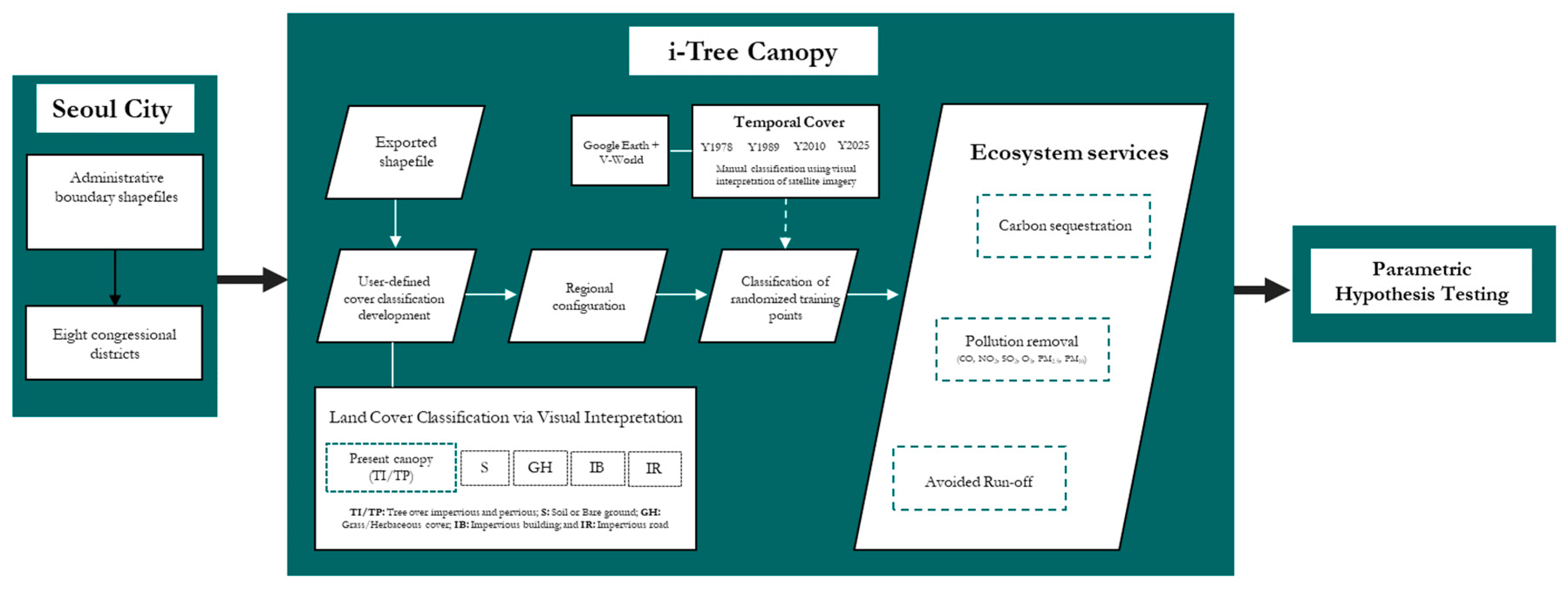Preprints 188945 g002