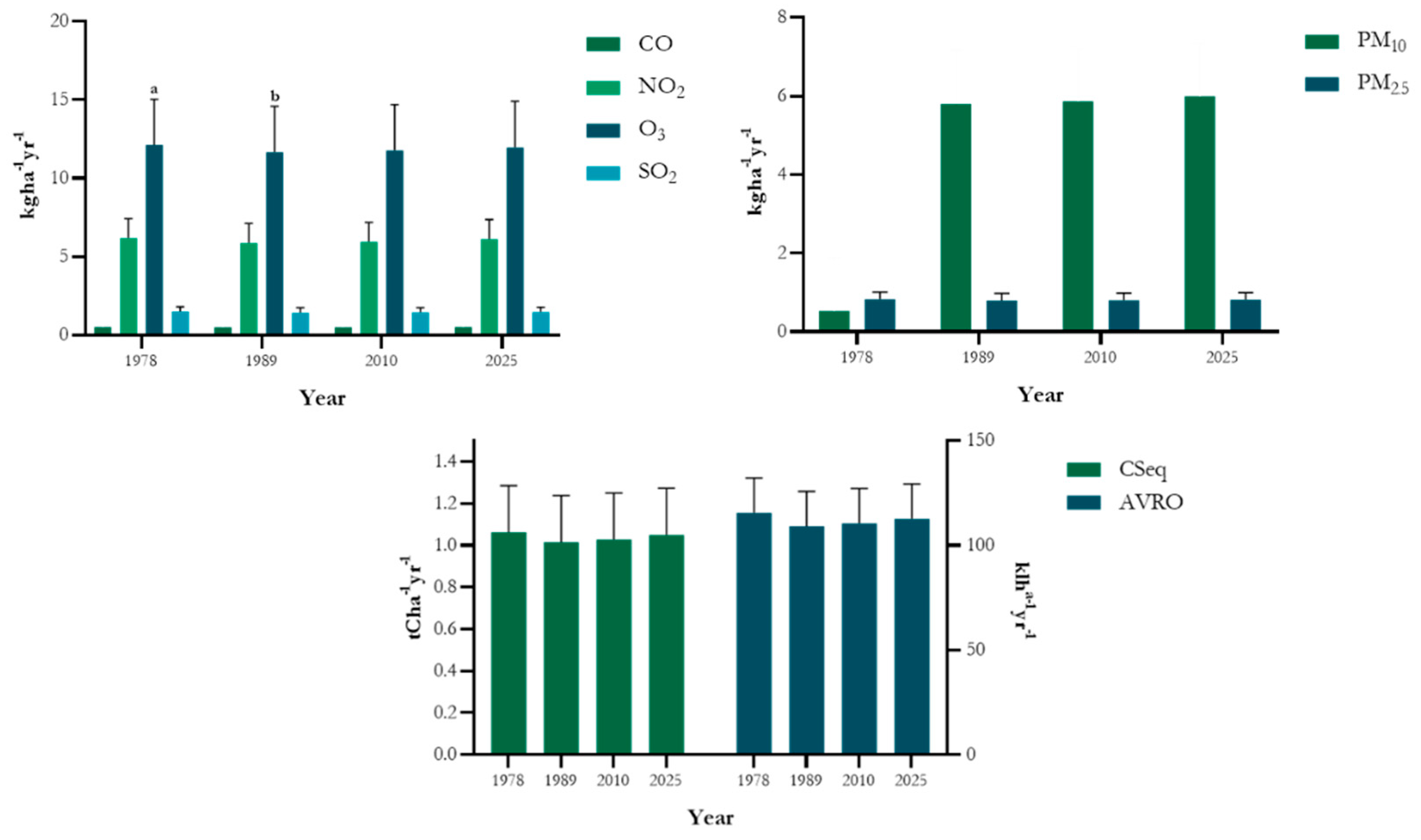 Preprints 188945 g003
