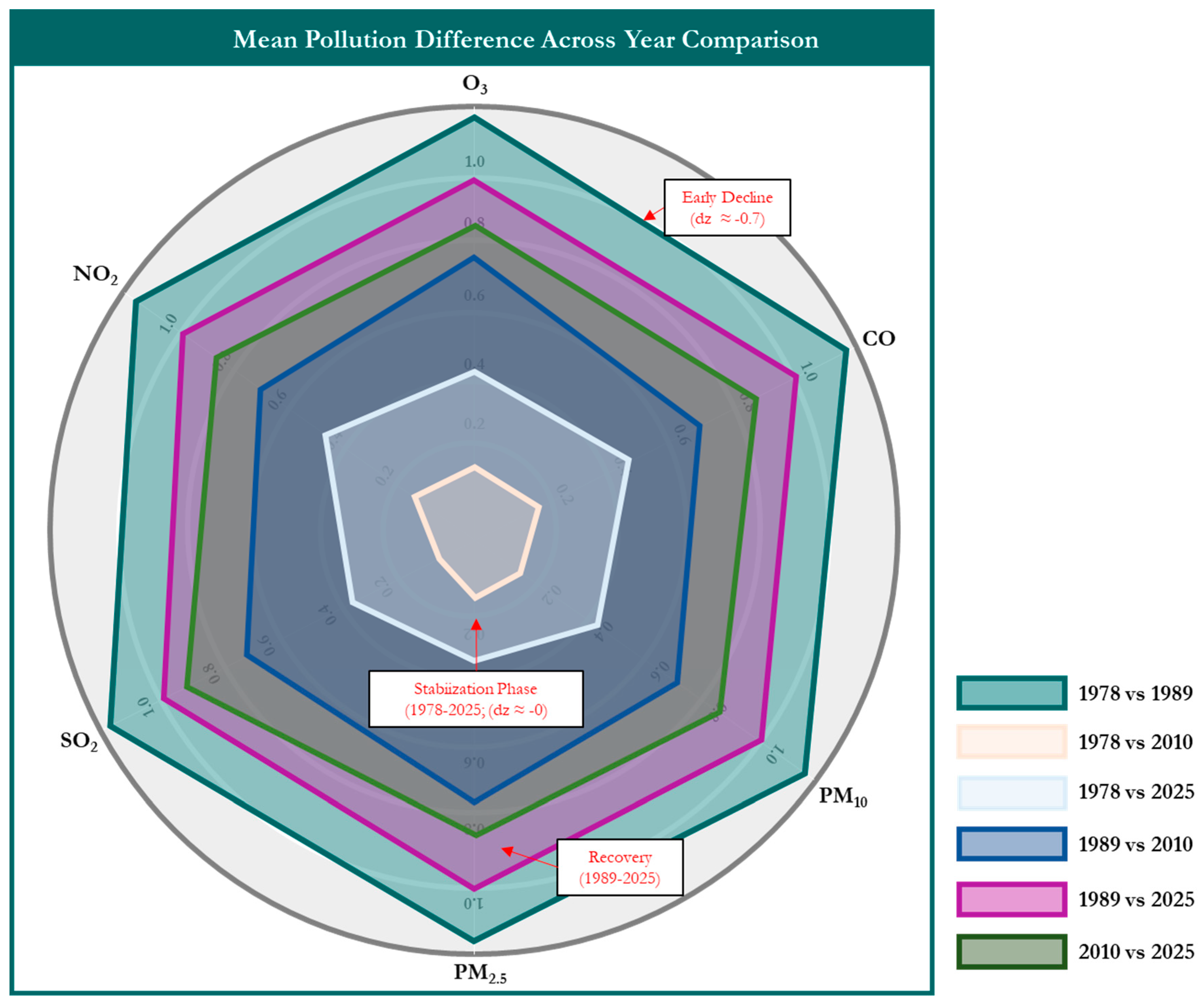 Preprints 188945 g004