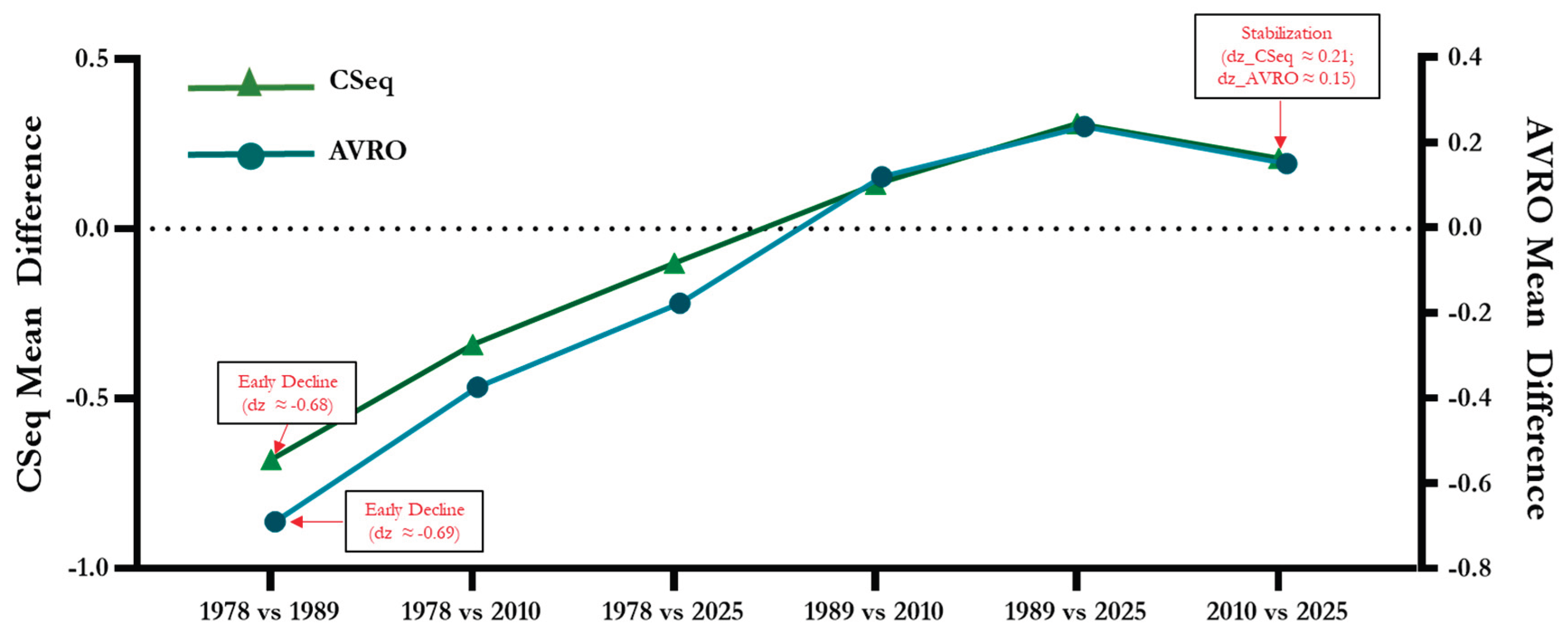 Preprints 188945 g005