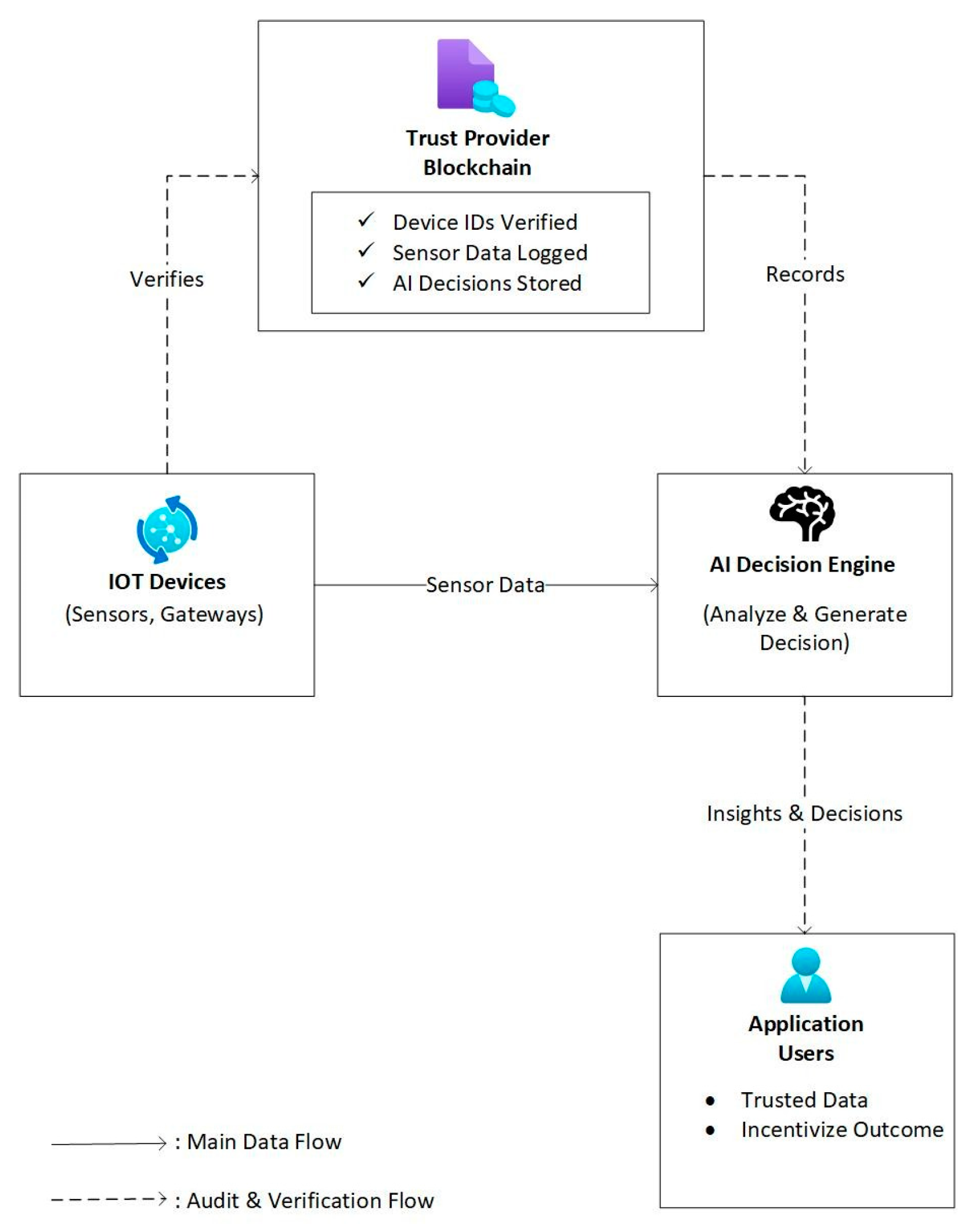 Preprints 156461 g001