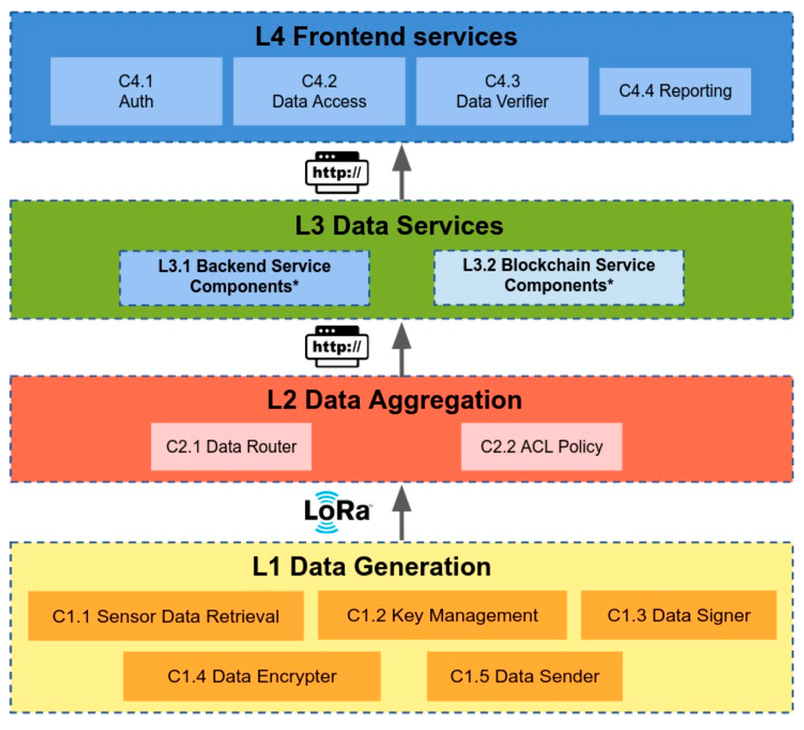Preprints 156461 g002