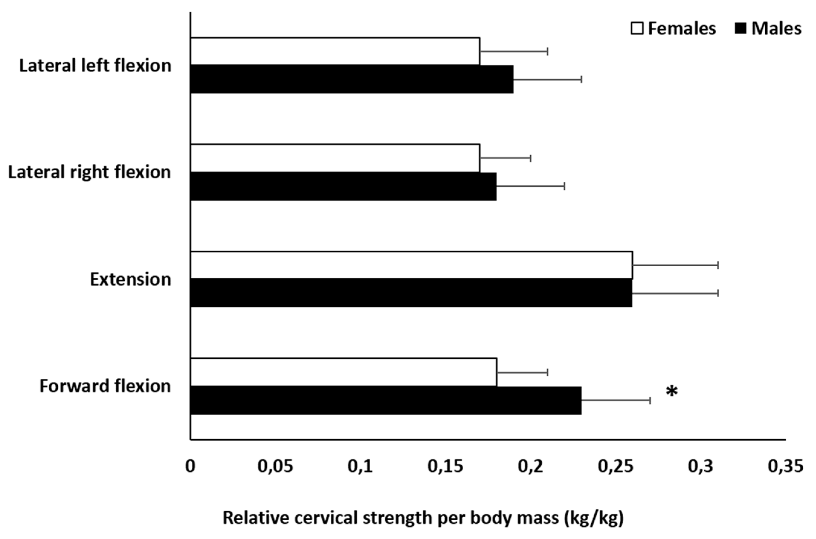 Preprints 84141 g002