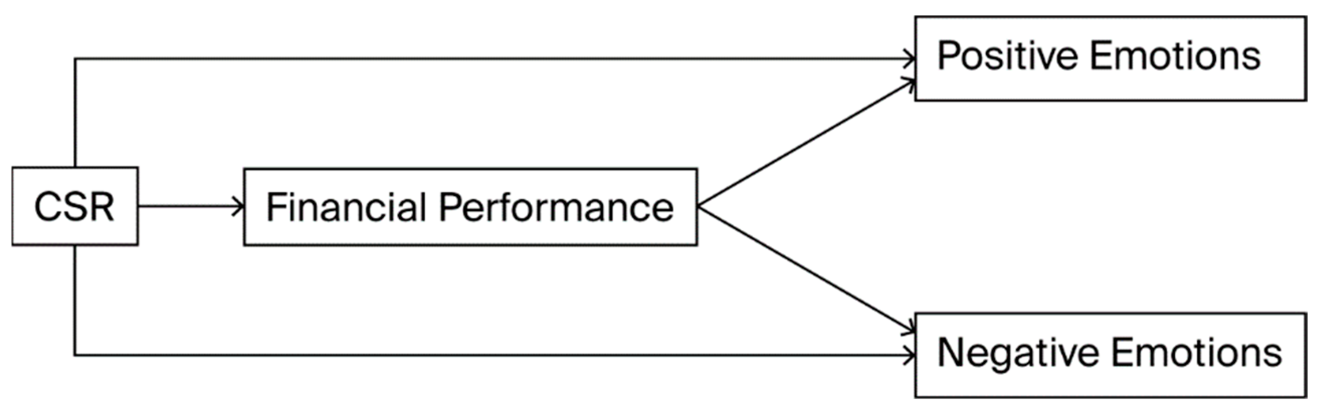 Preprints 175135 g001
