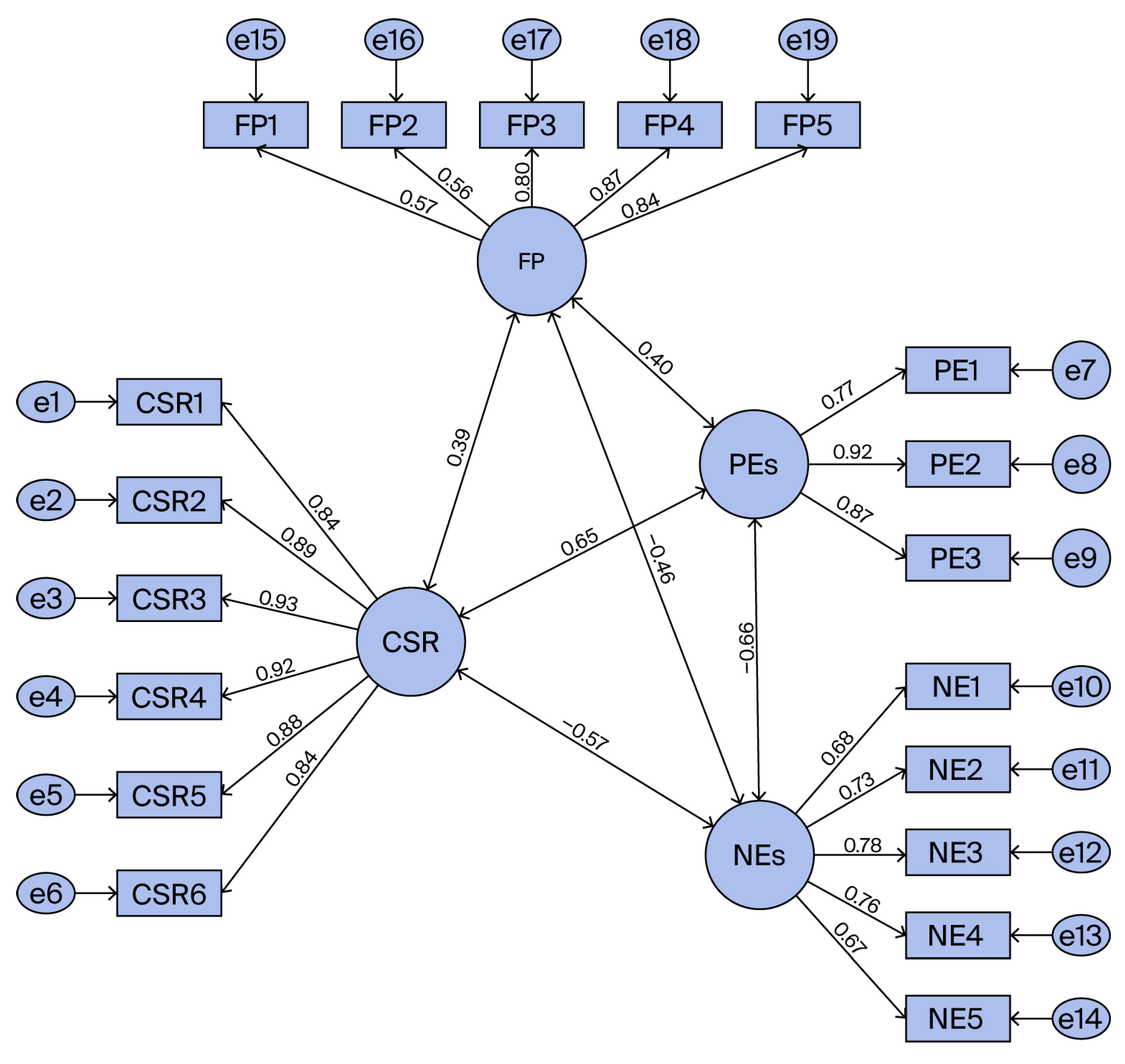 Preprints 175135 g002