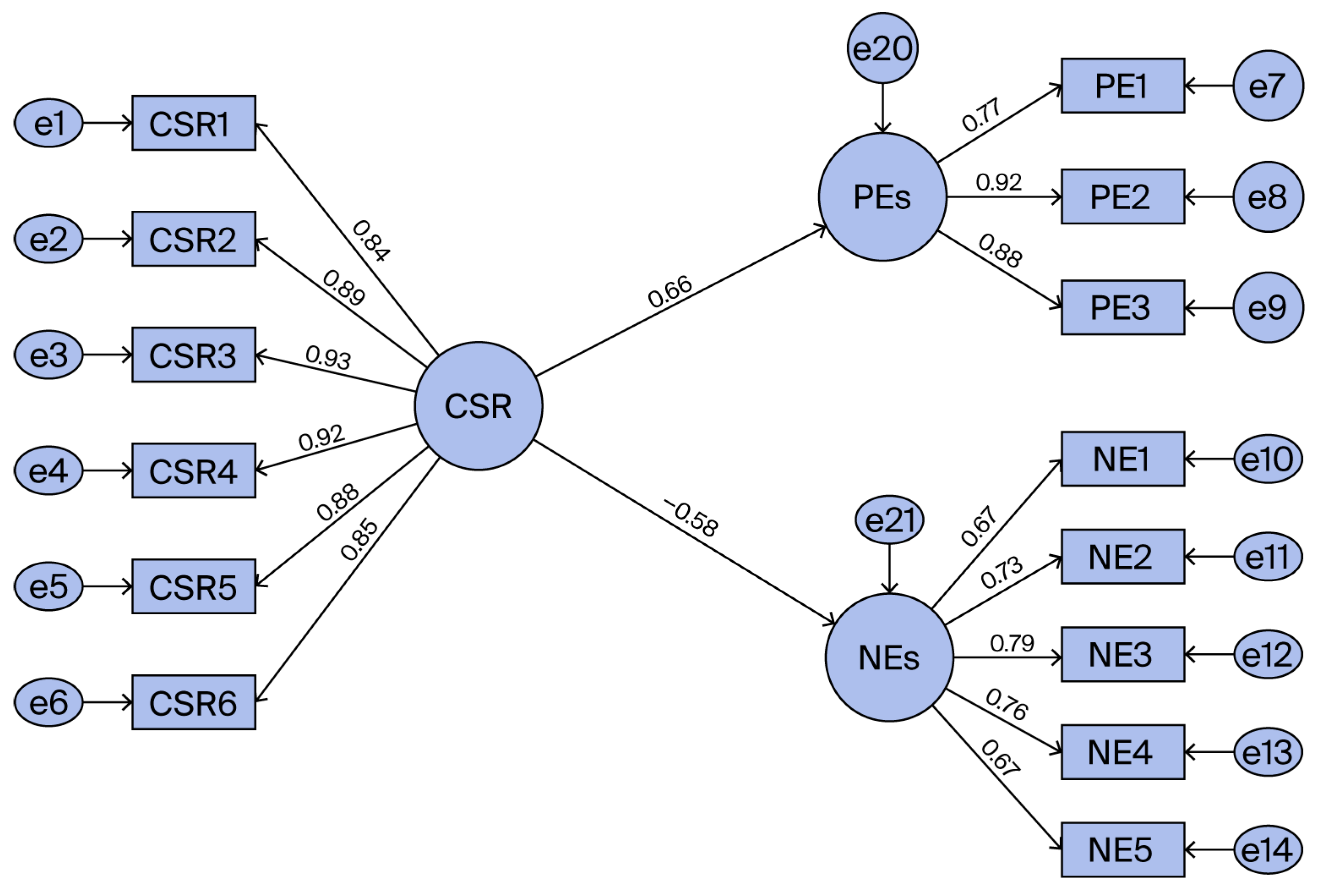 Preprints 175135 g003