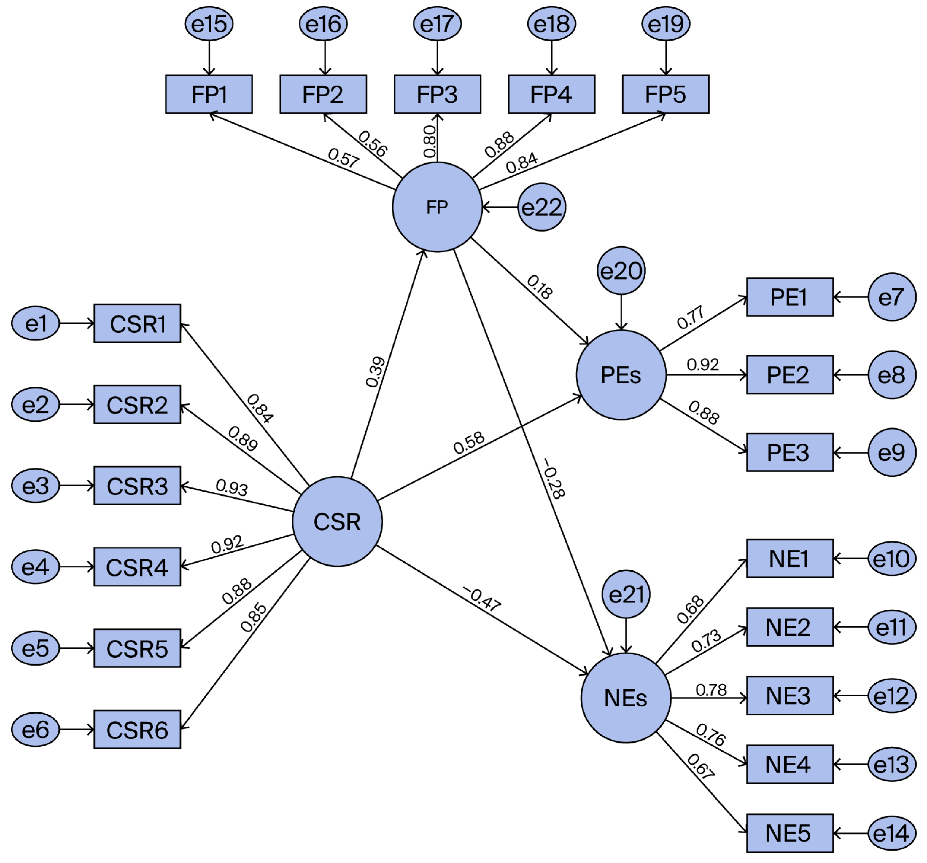 Preprints 175135 g004