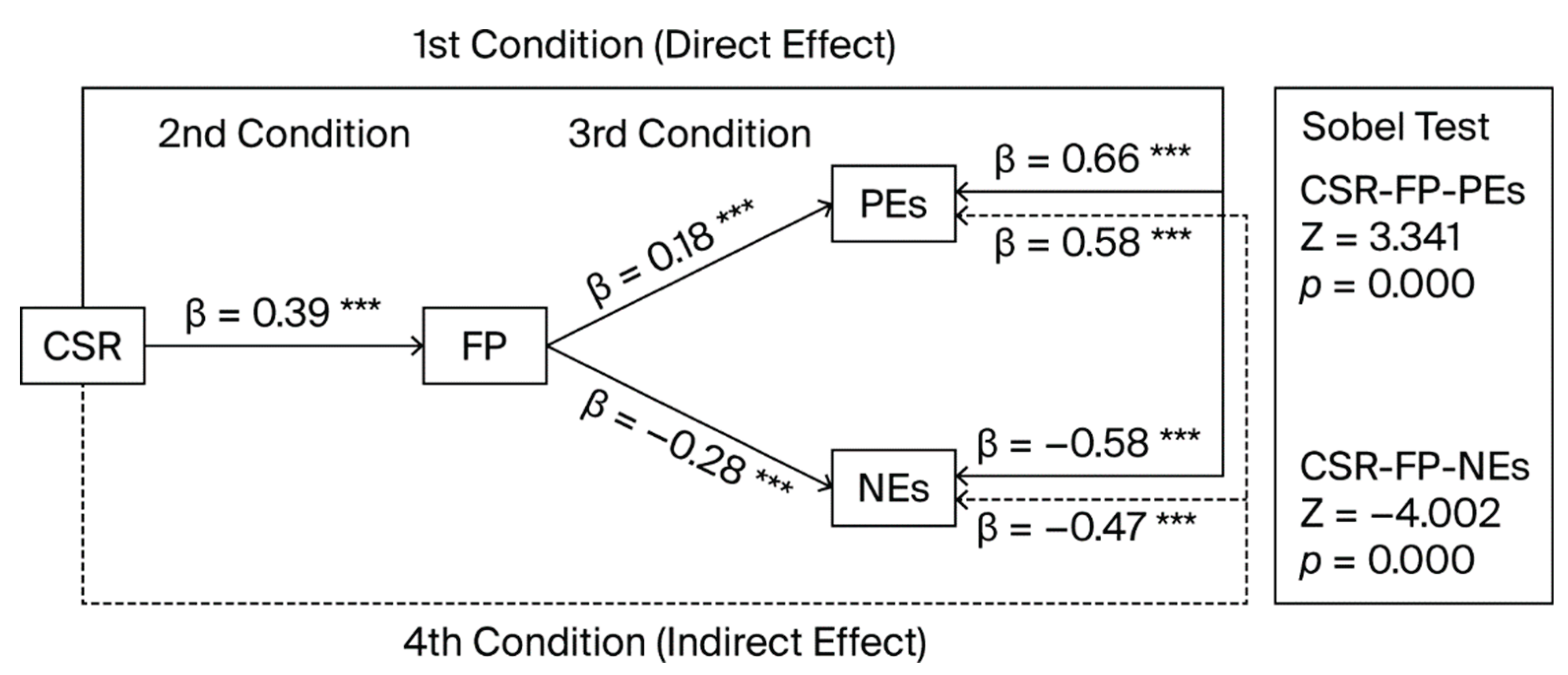 Preprints 175135 g0a1