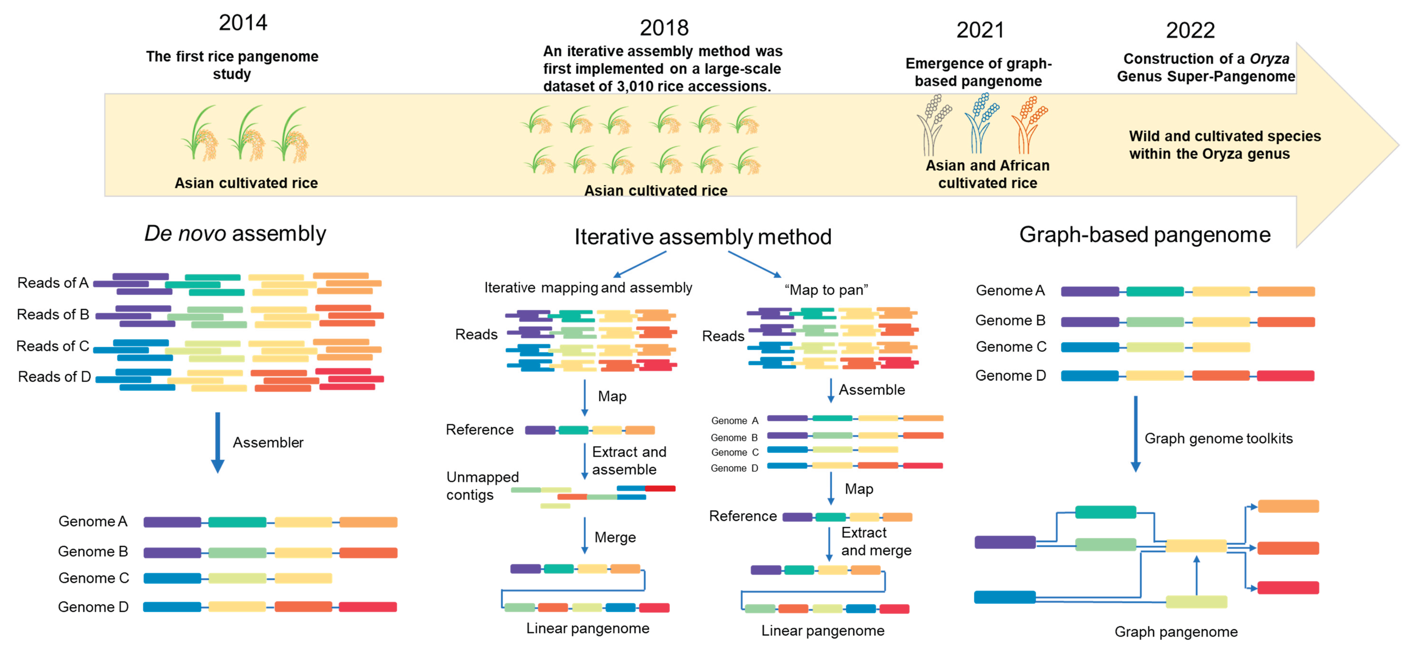 Preprints 163307 g001