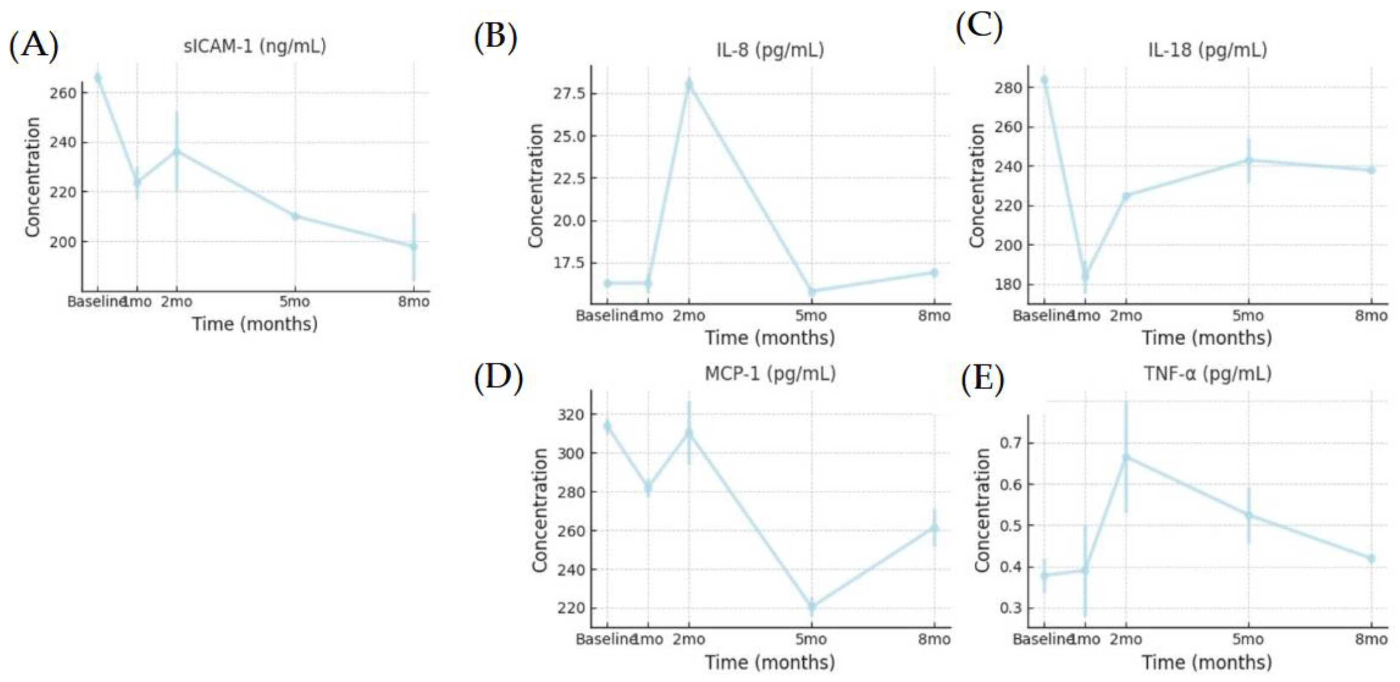 Preprints 149762 g002