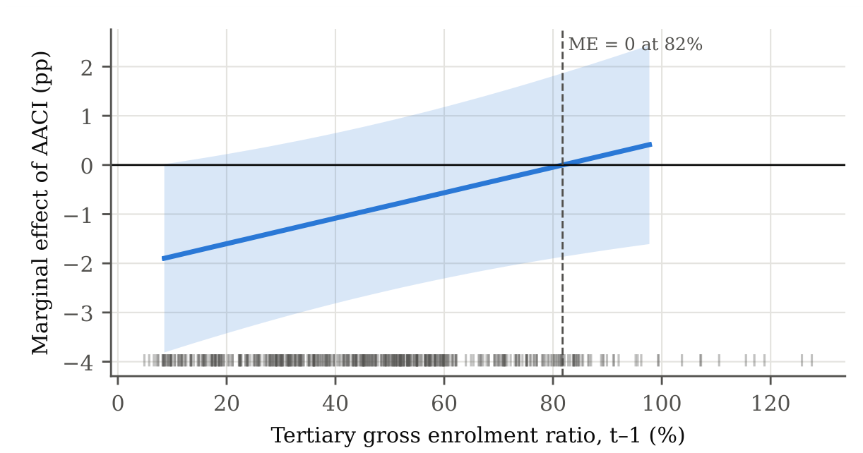 Preprints 235204 g003