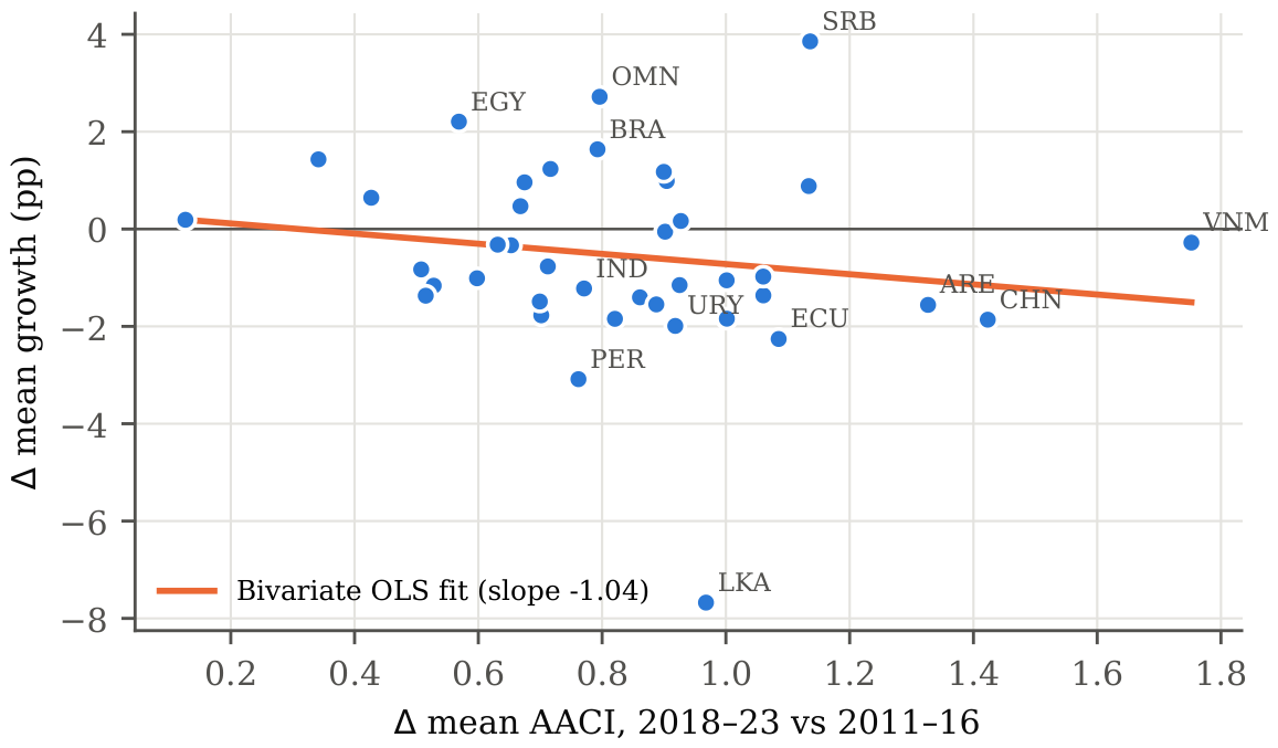 Preprints 235204 g005